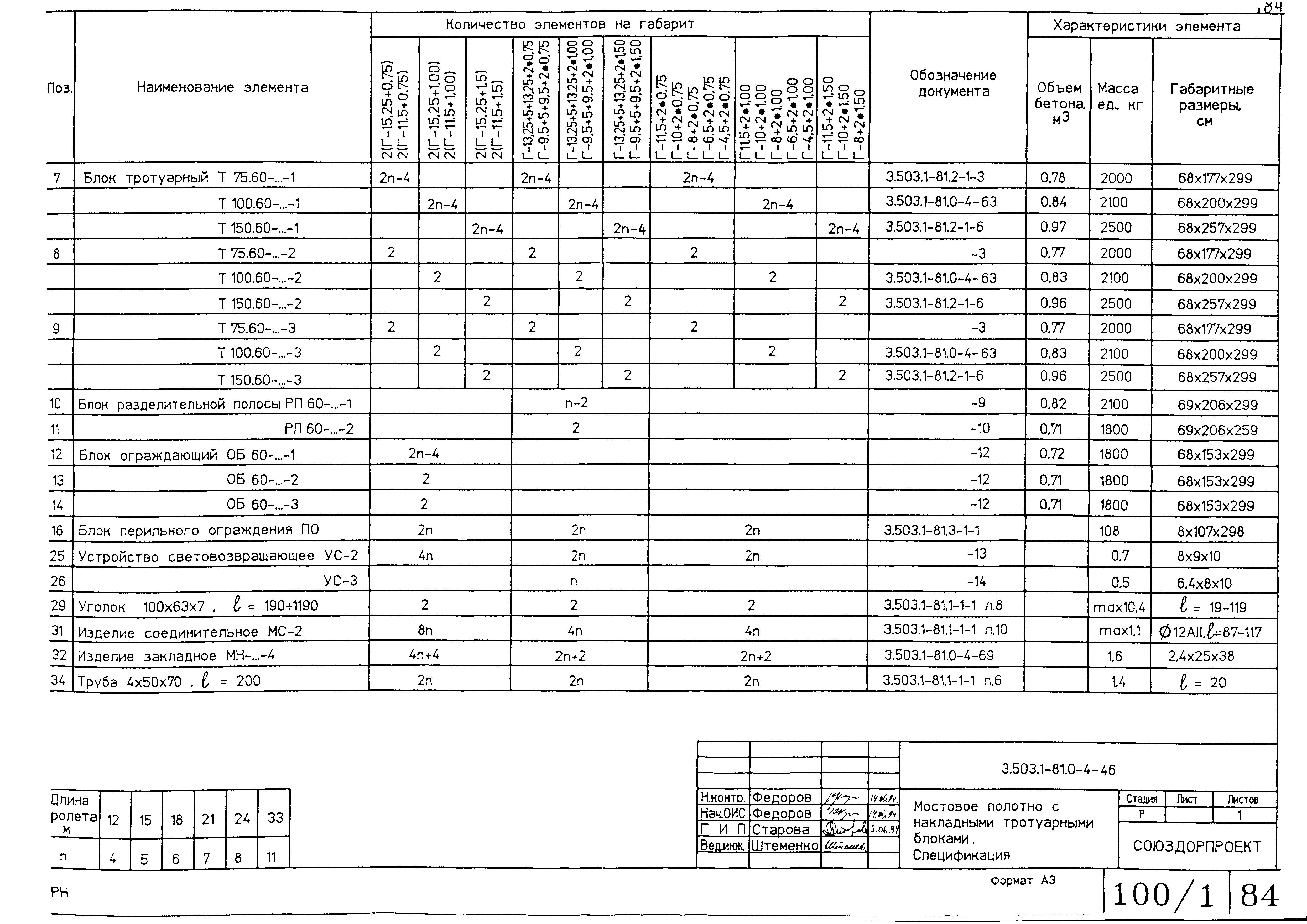Серия 3.503.1-81