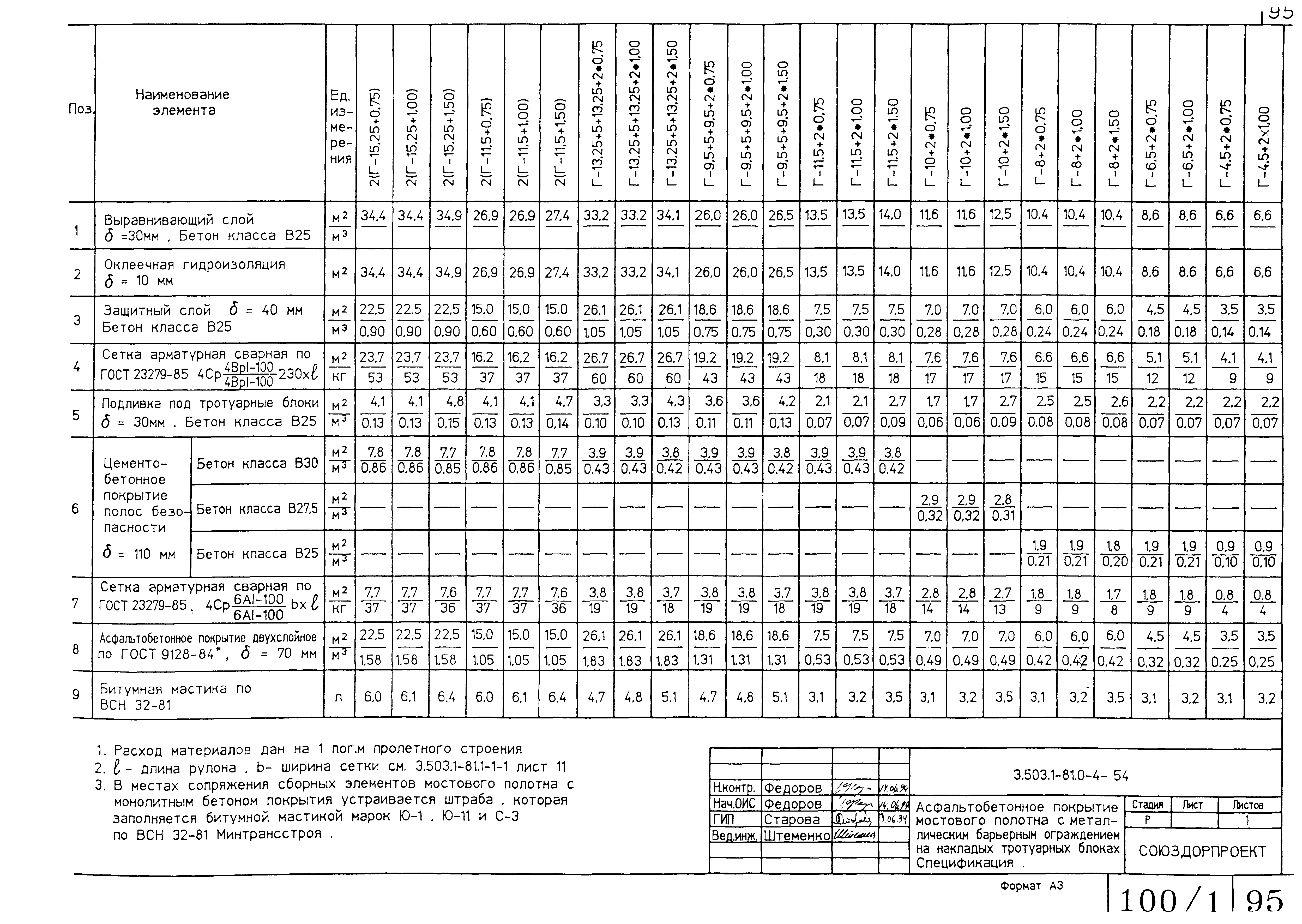 Серия 3.503.1-81