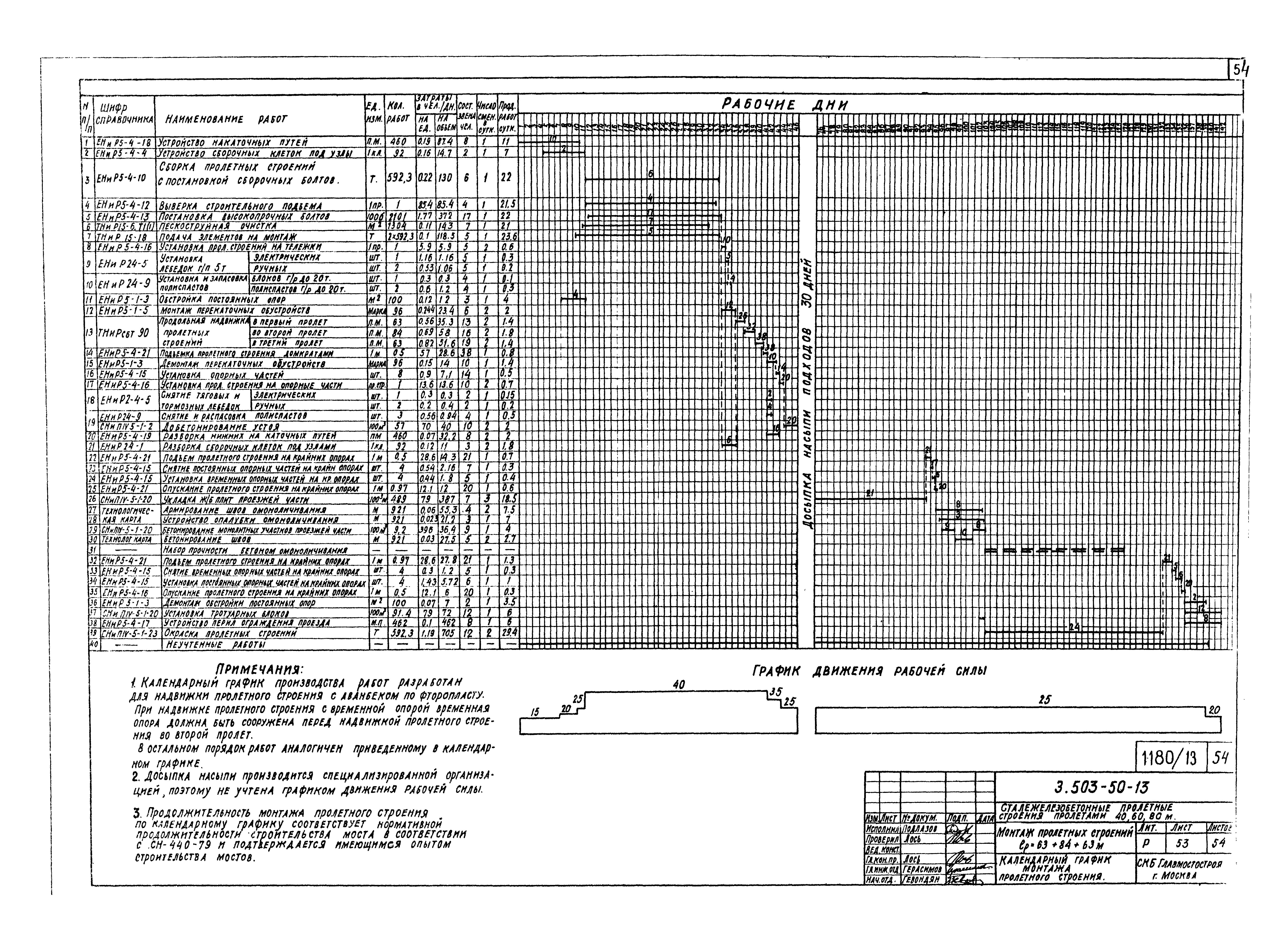 Серия 3.503-50