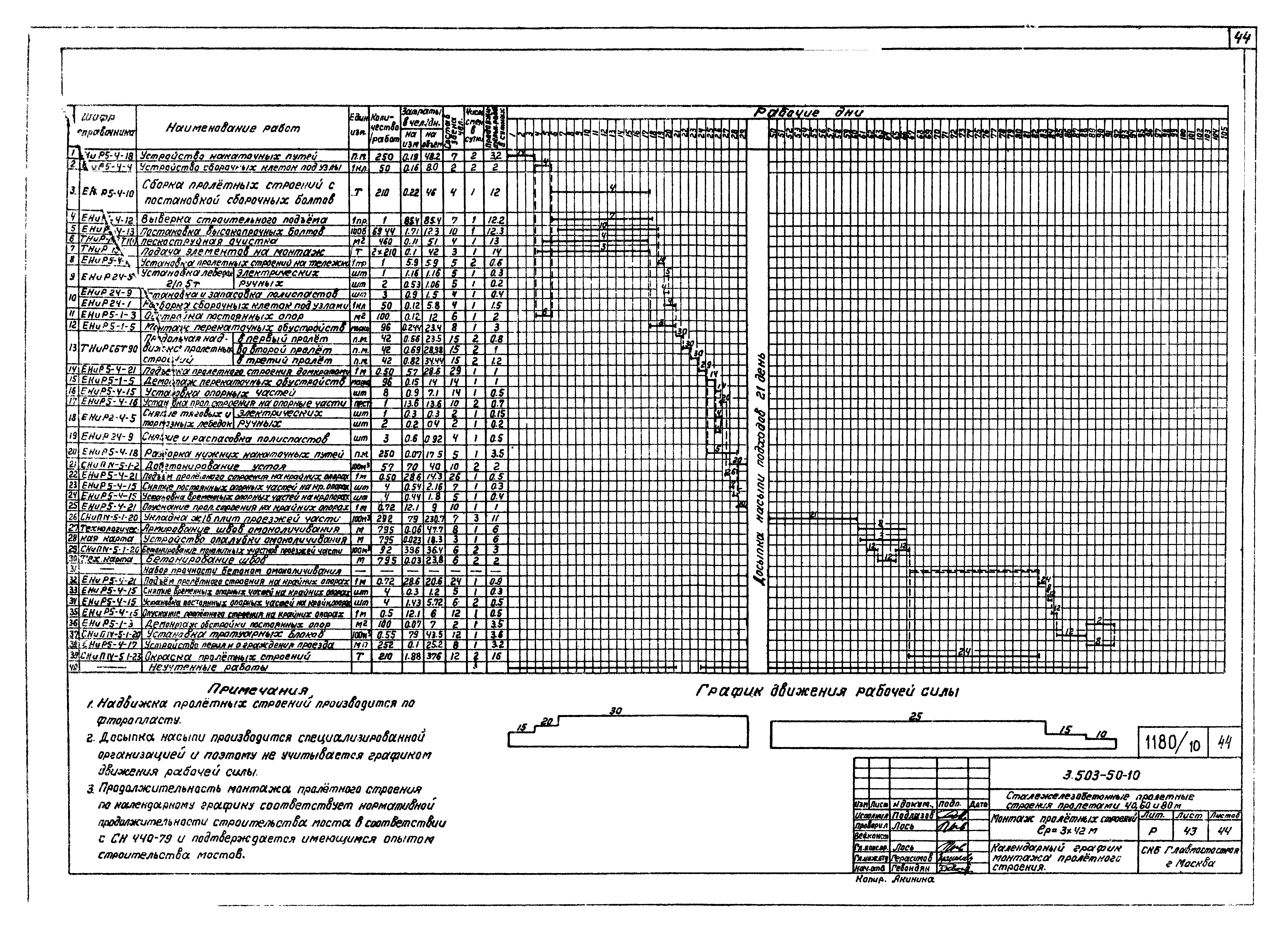 Серия 3.503-50