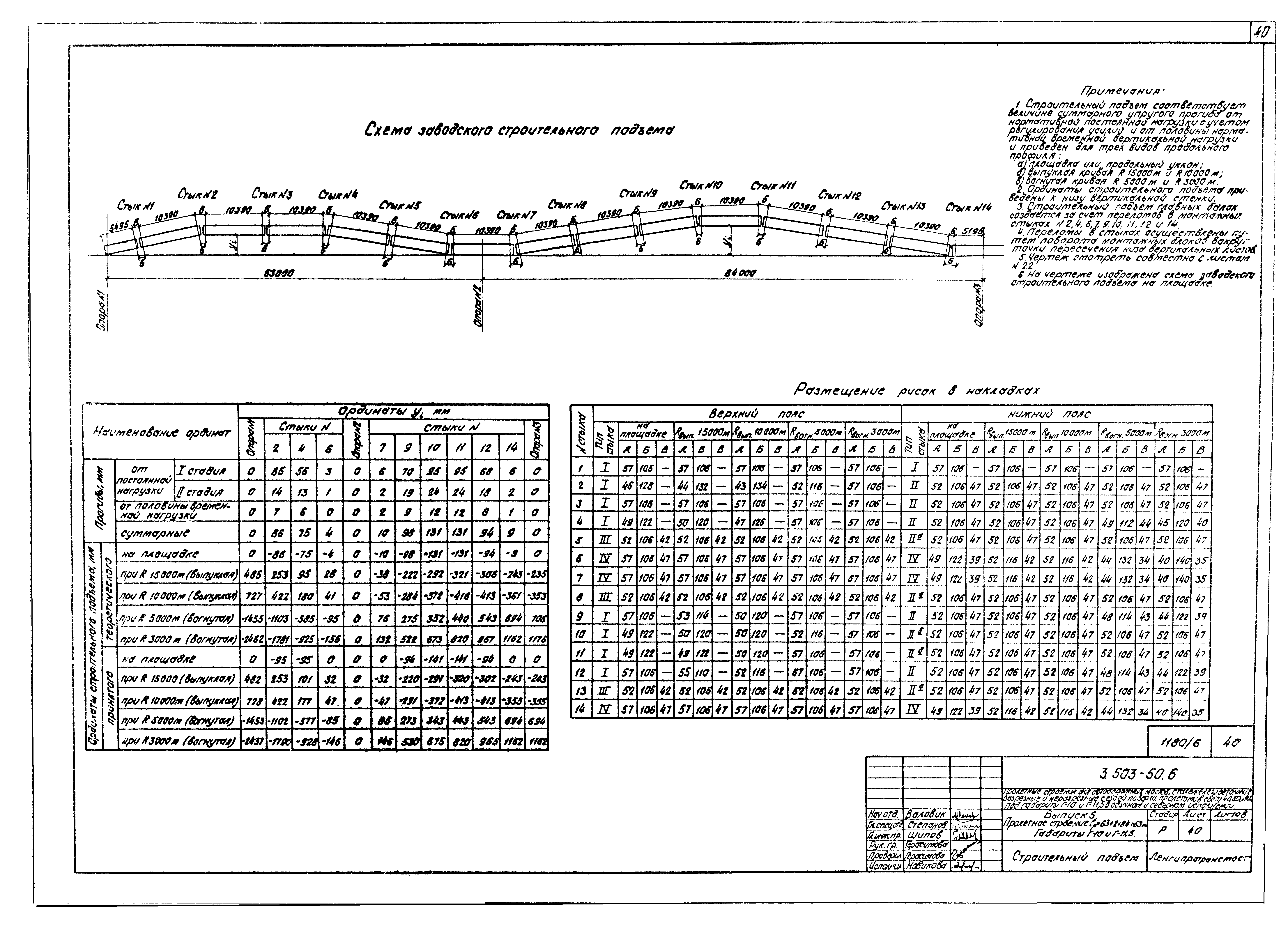 Серия 3.503-50