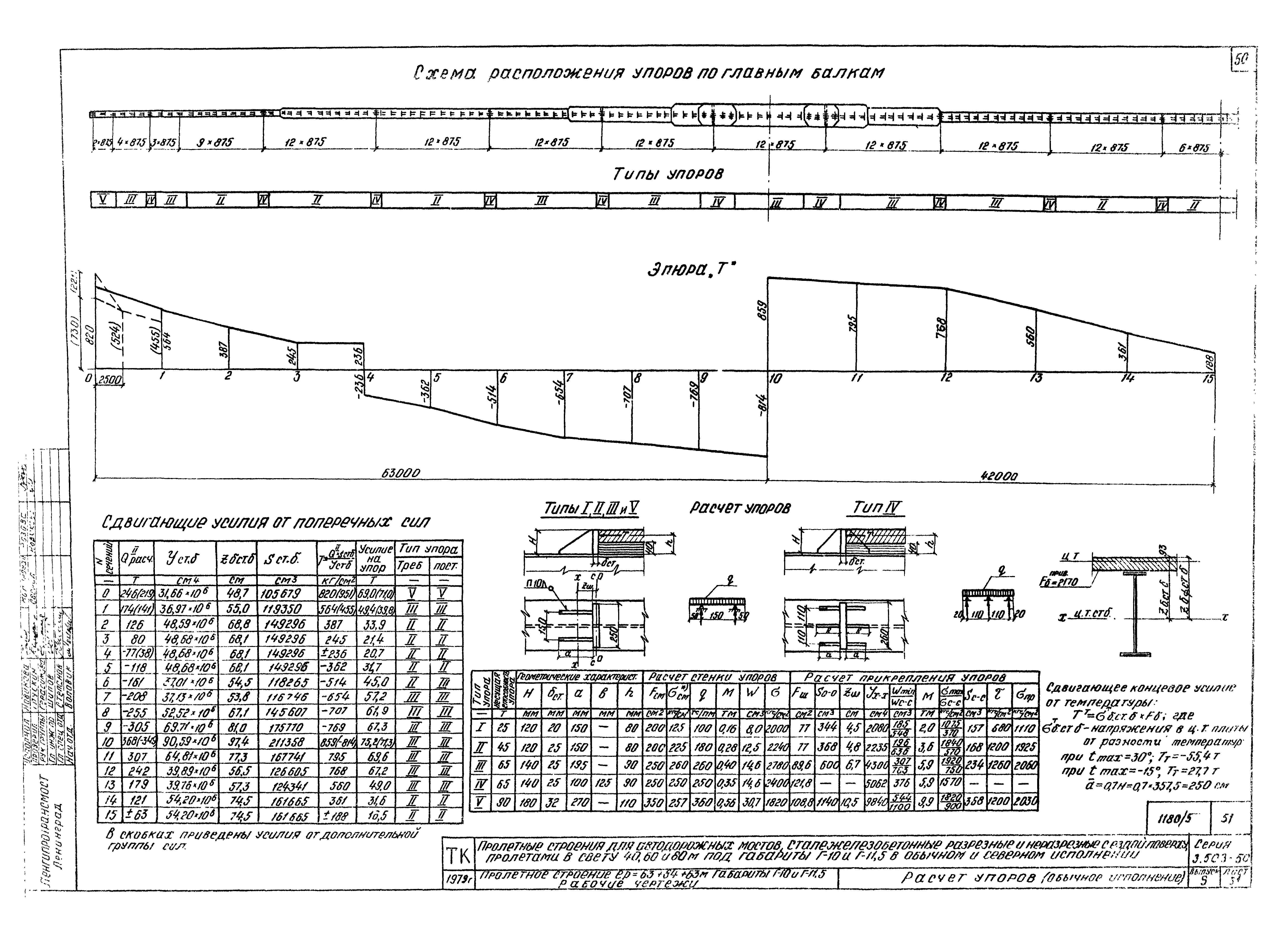 Серия 3.503-50