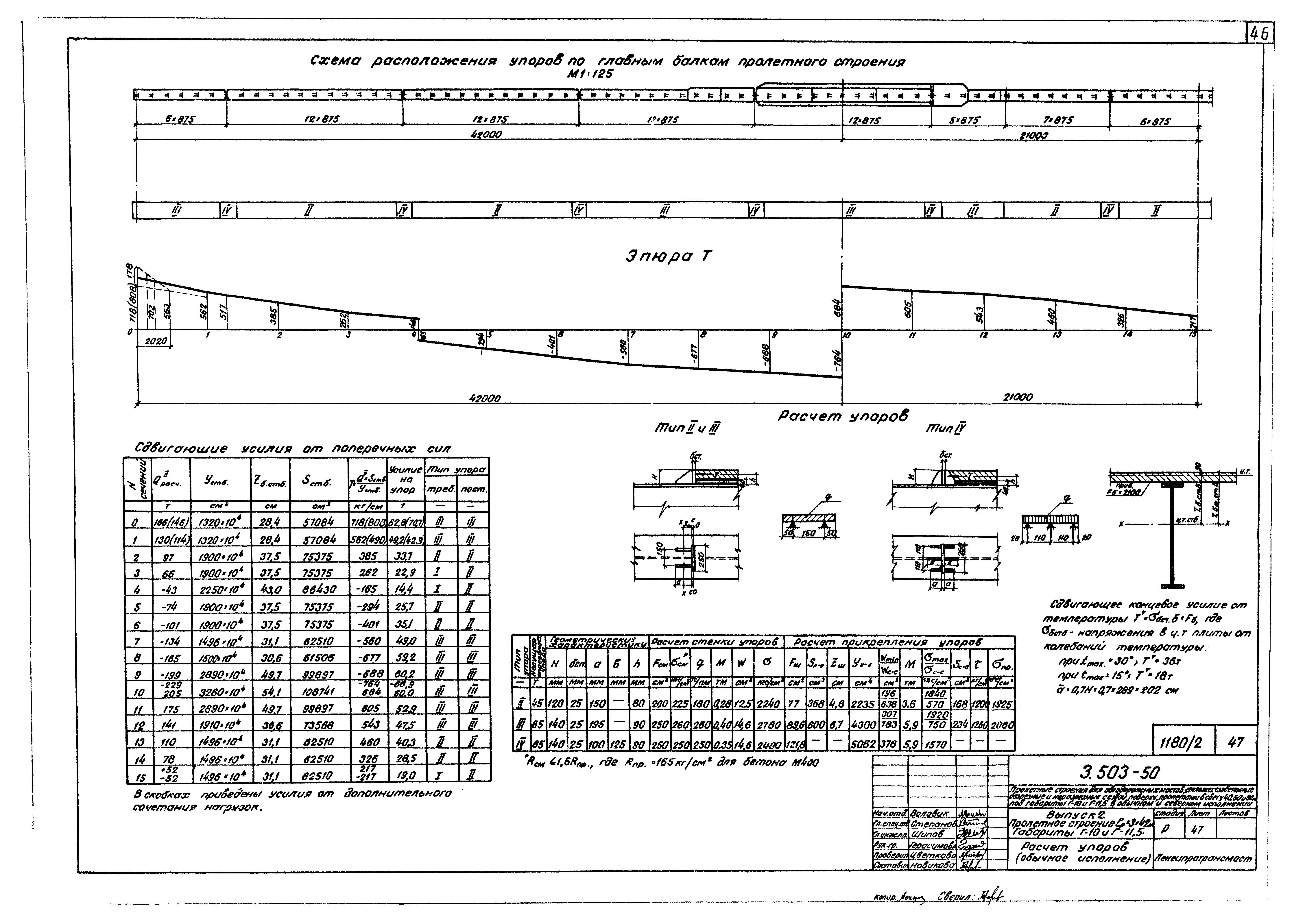 Серия 3.503-50