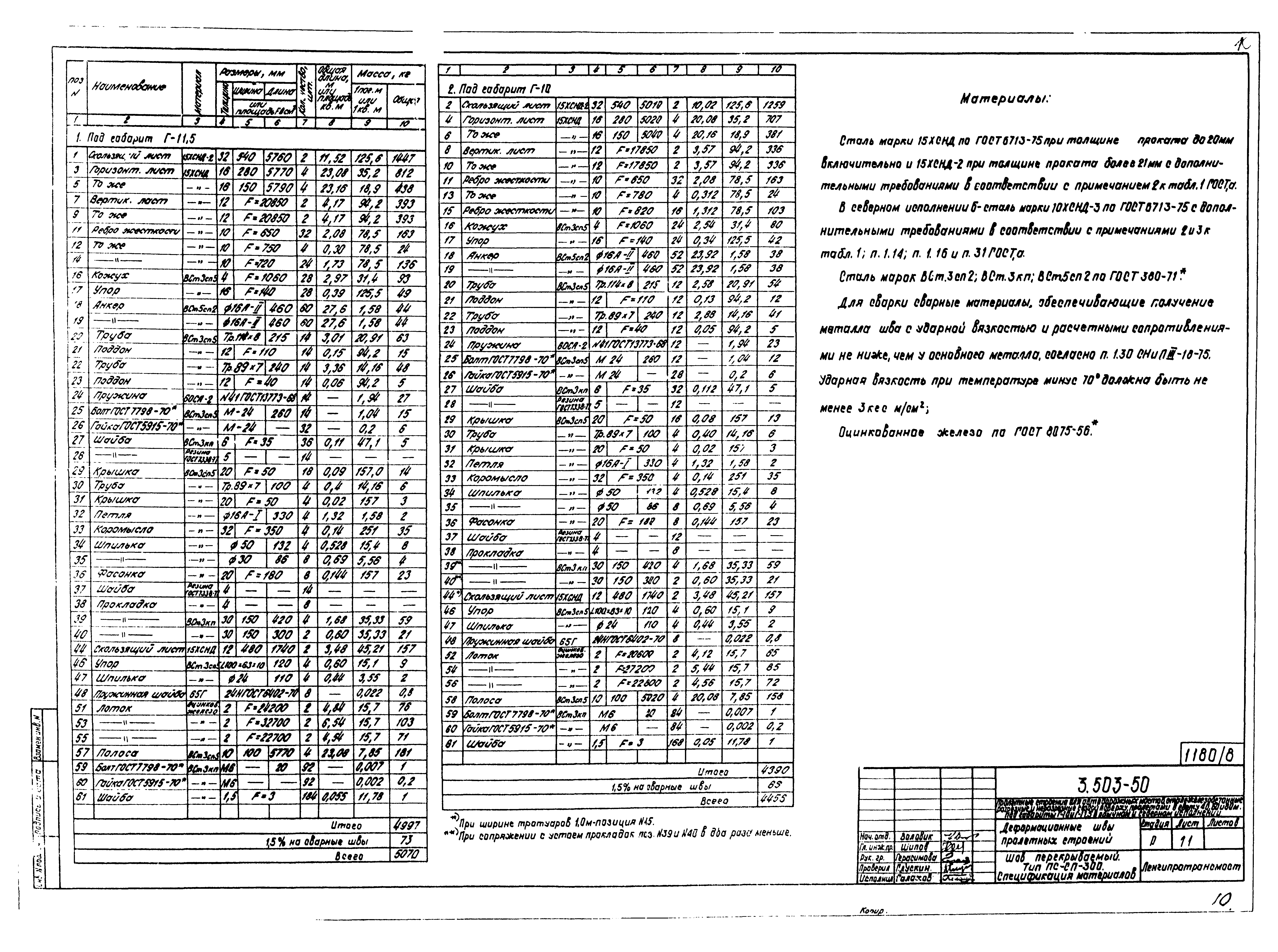 Серия 3.503-50