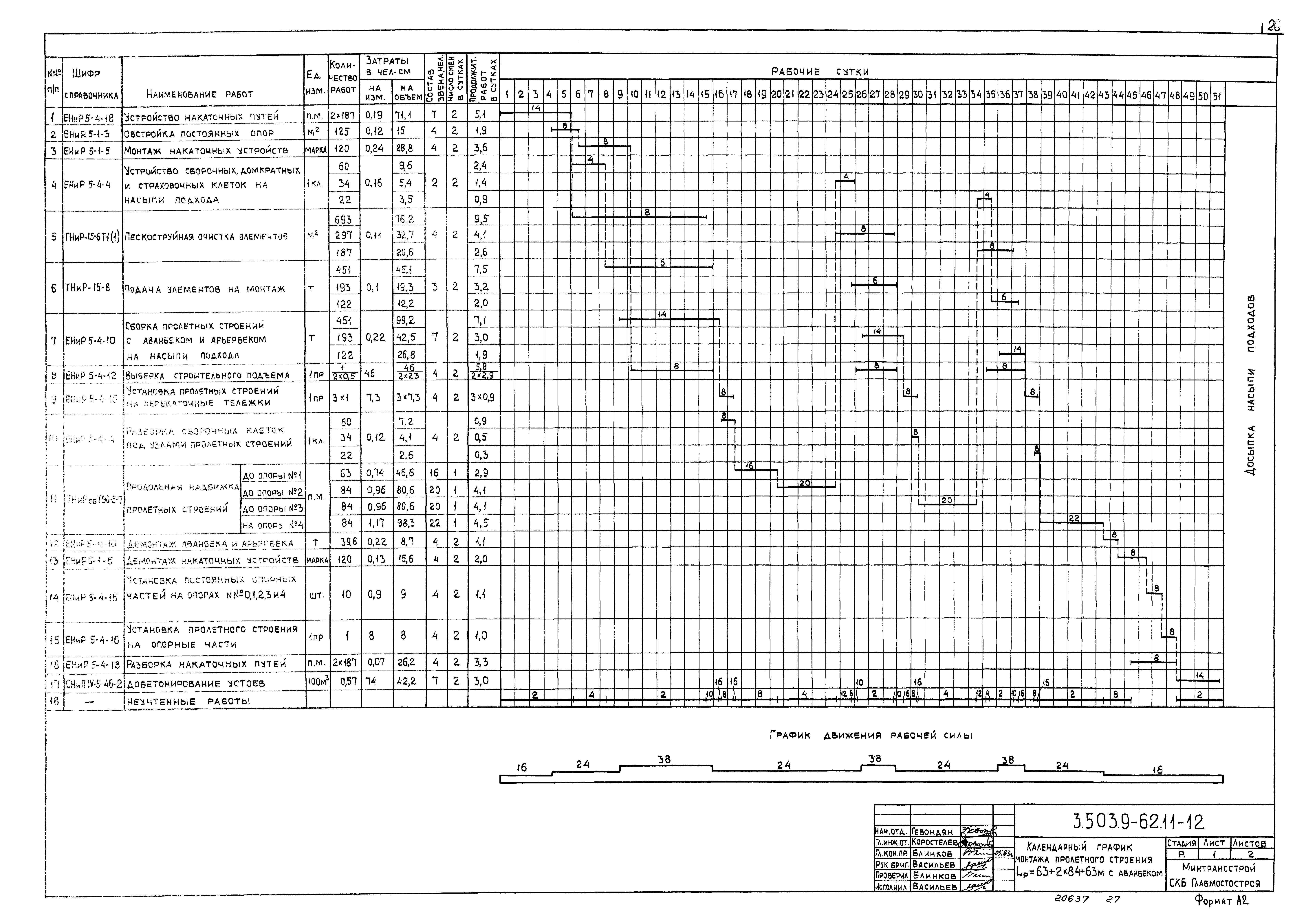 Серия 3.503.9-62