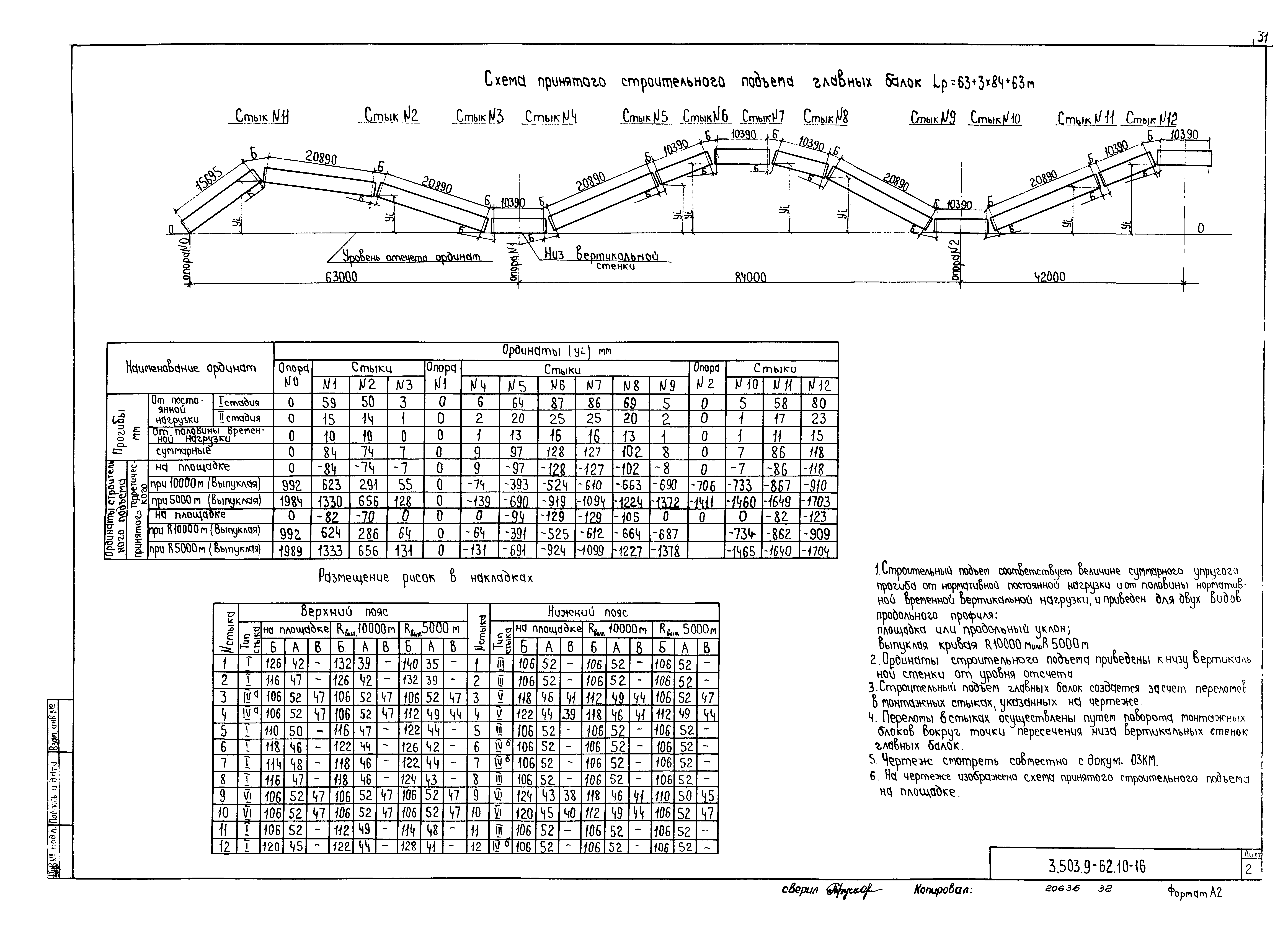 Серия 3.503.9-62