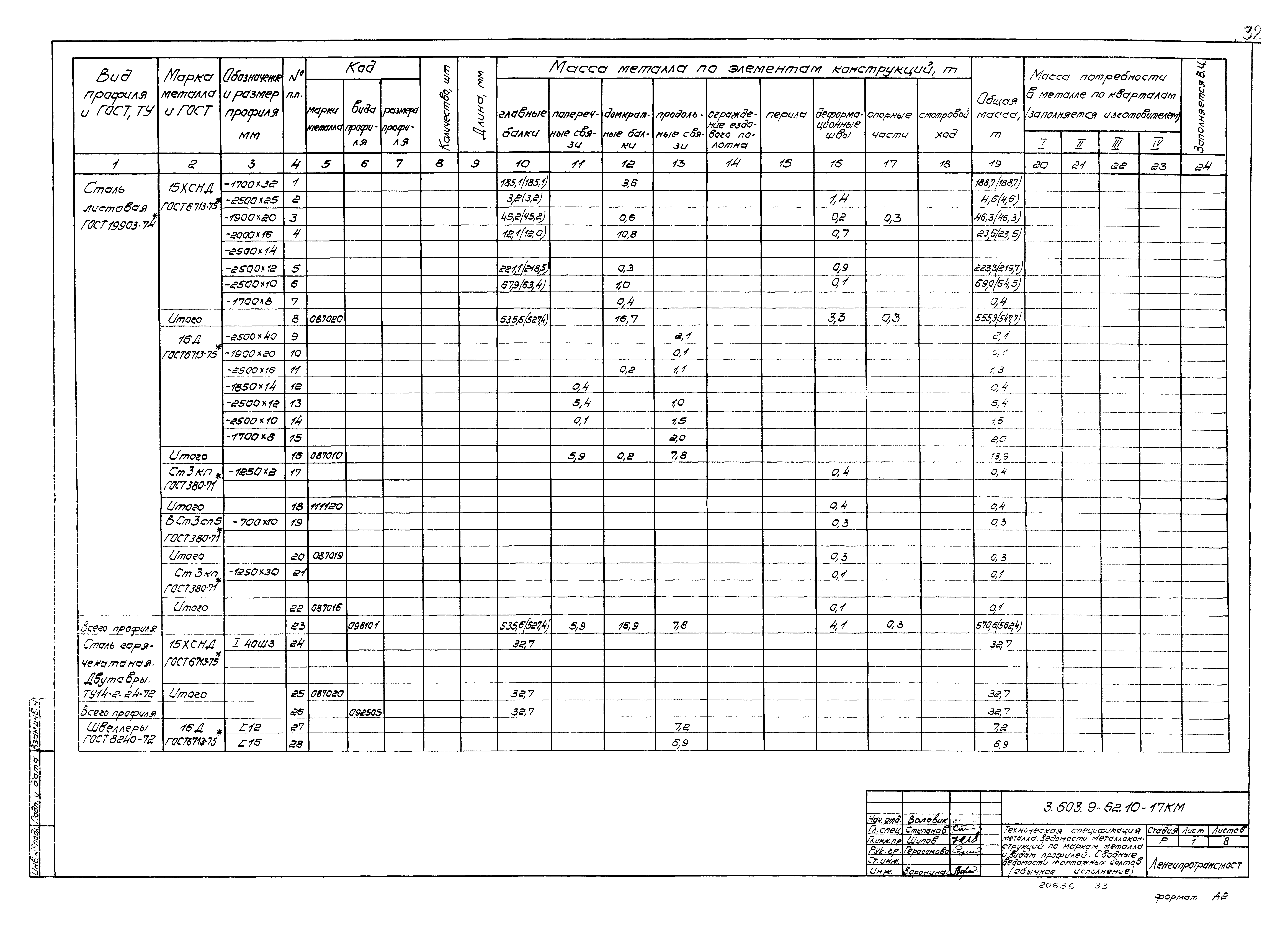 Серия 3.503.9-62