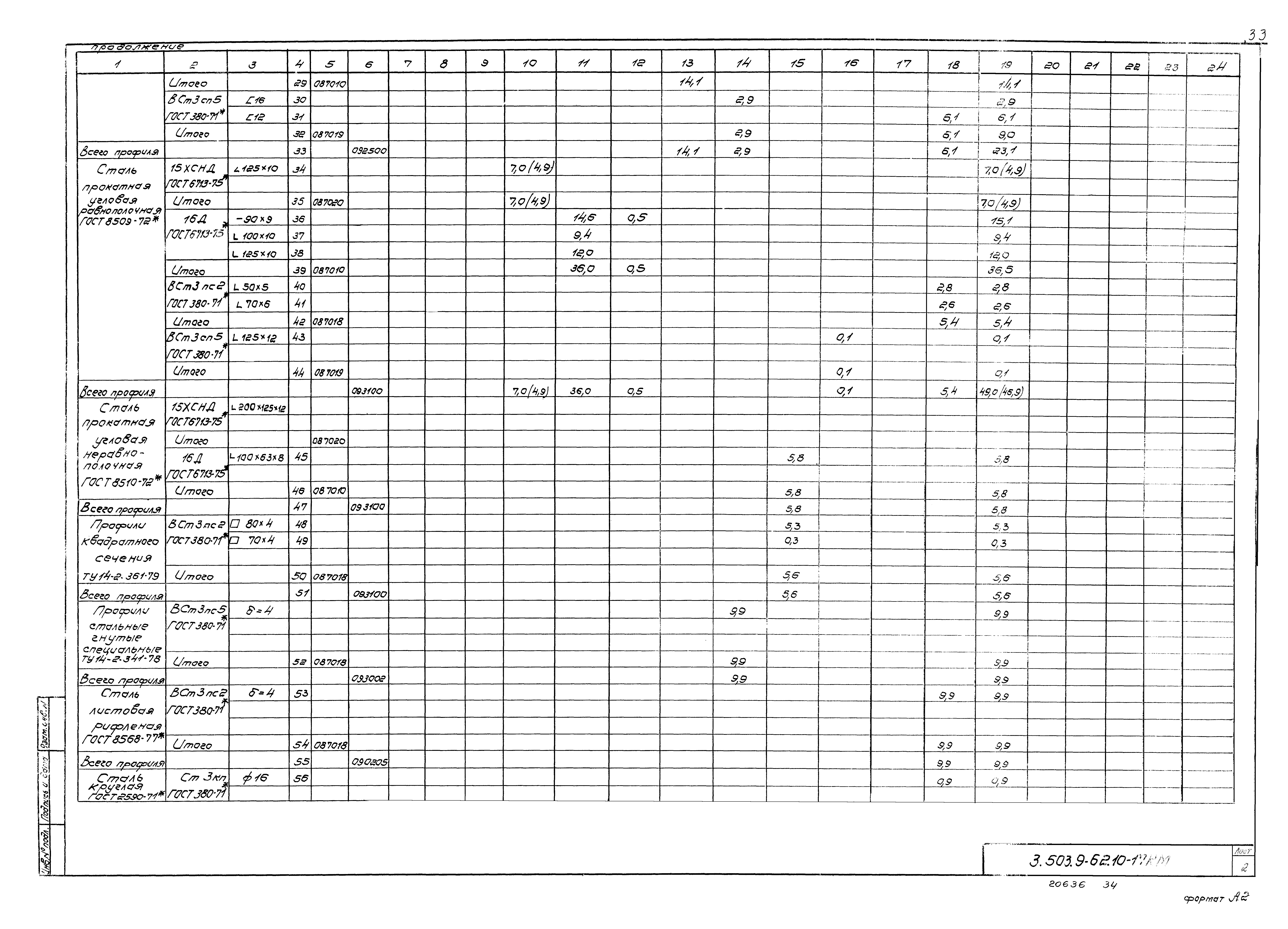 Серия 3.503.9-62