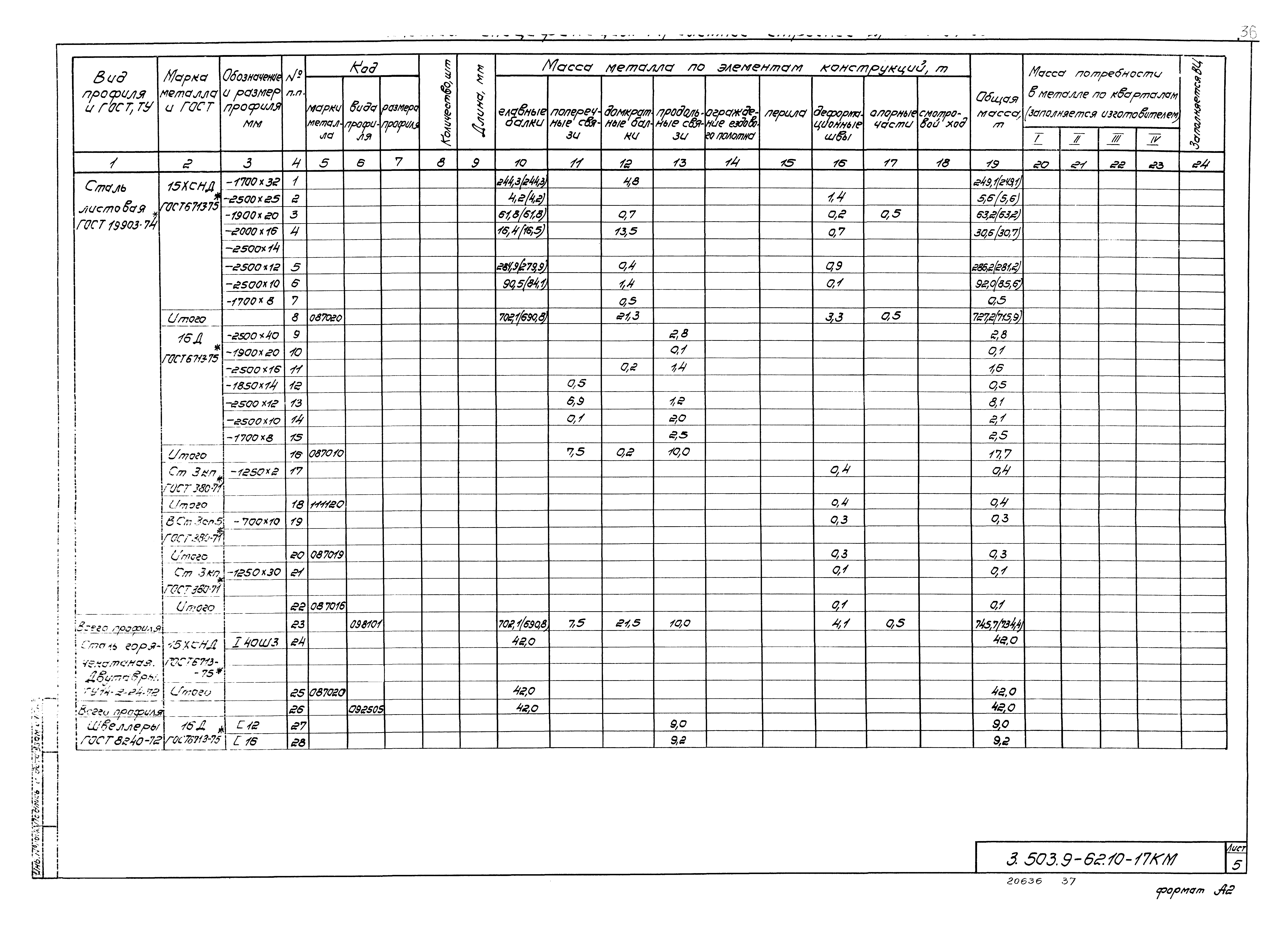 Серия 3.503.9-62