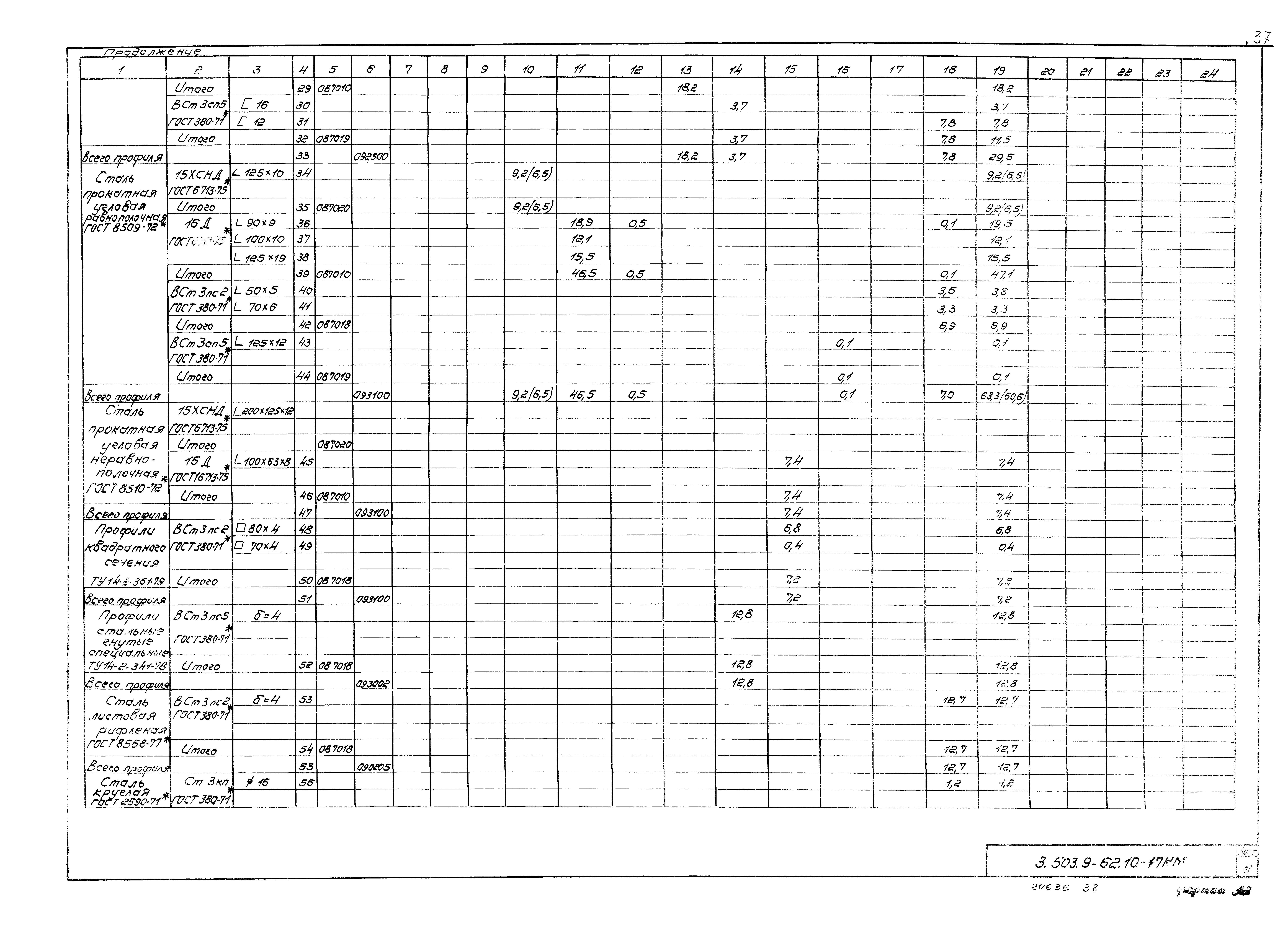 Серия 3.503.9-62