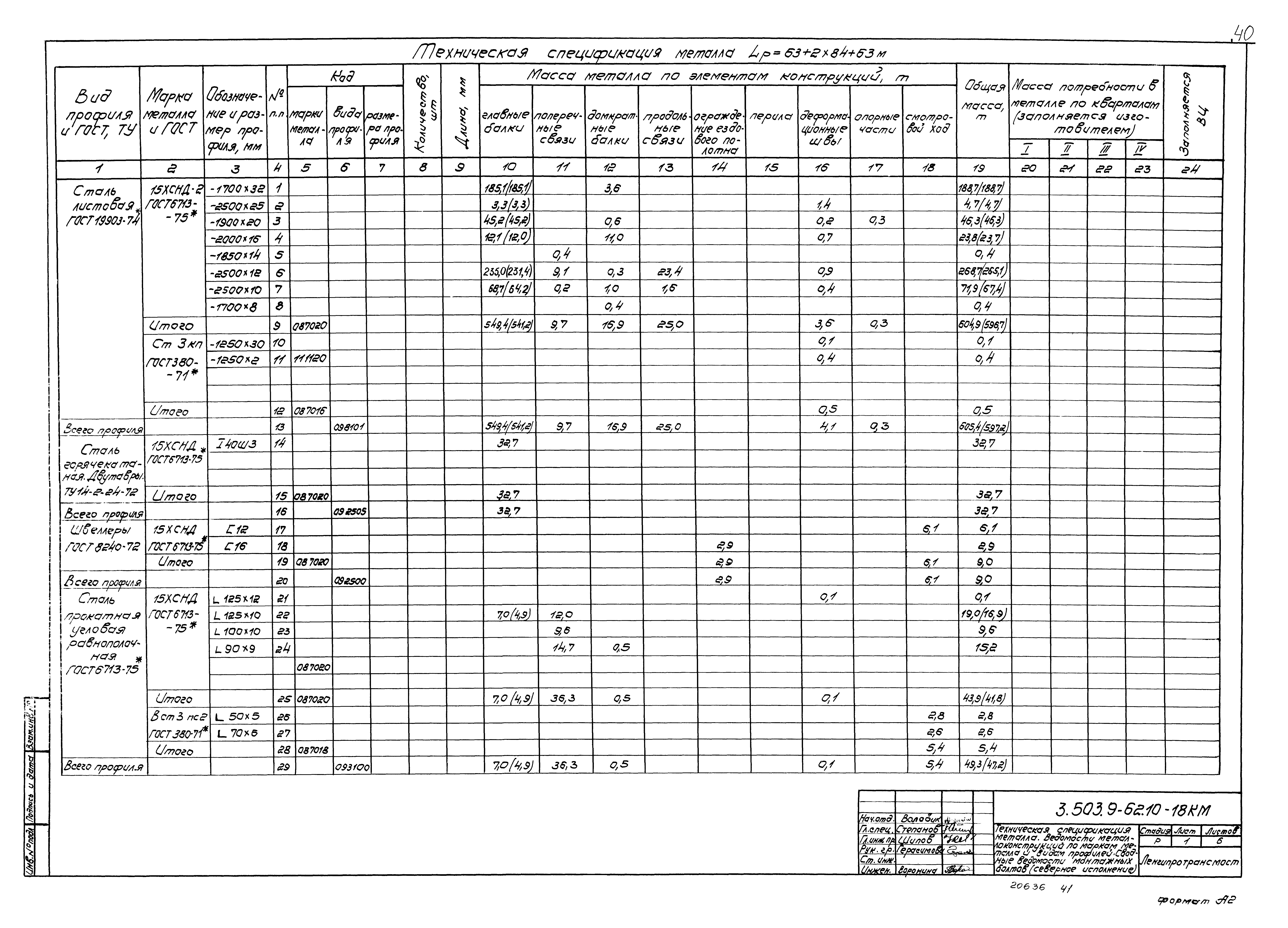 Серия 3.503.9-62