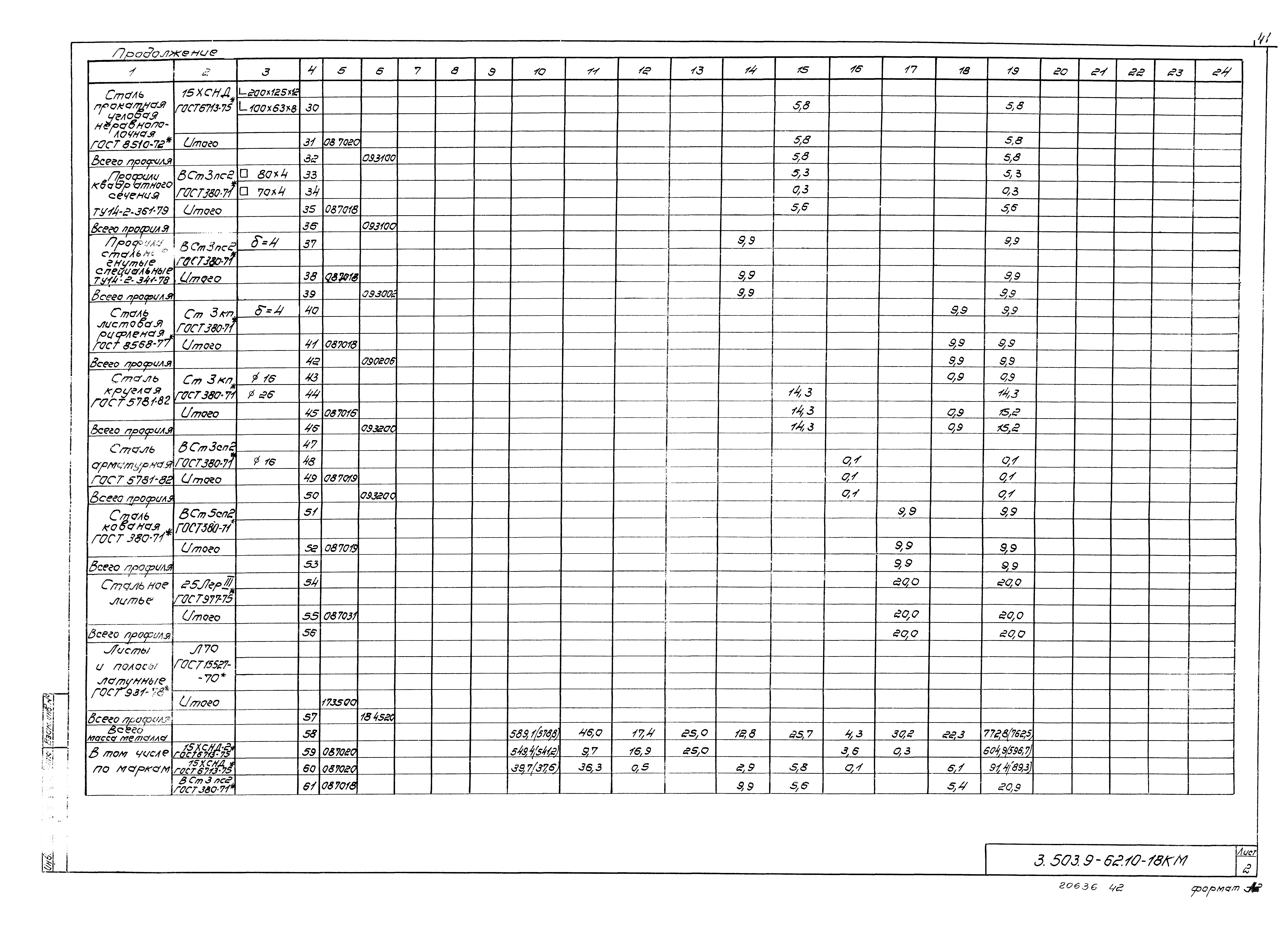 Серия 3.503.9-62