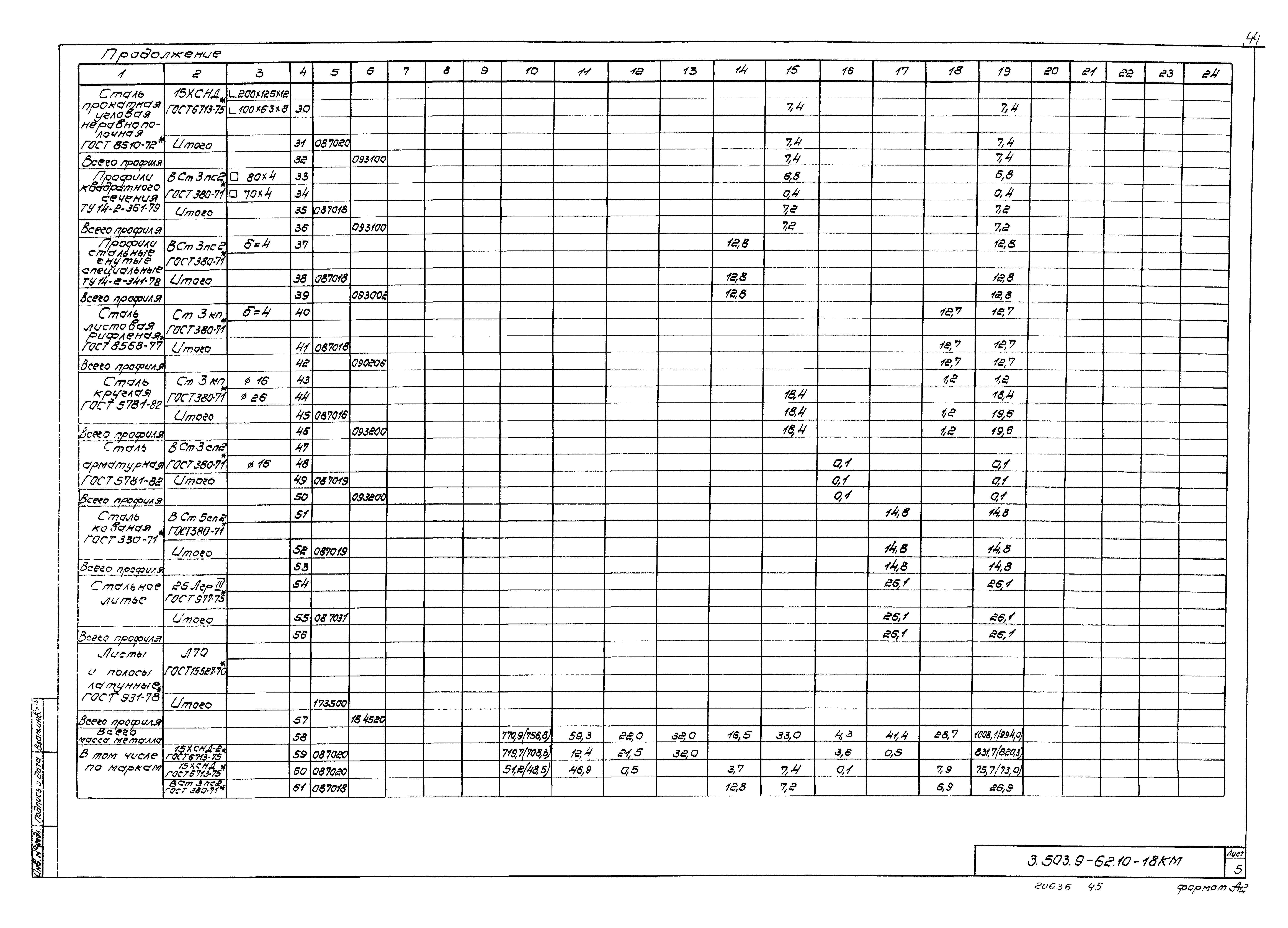 Серия 3.503.9-62