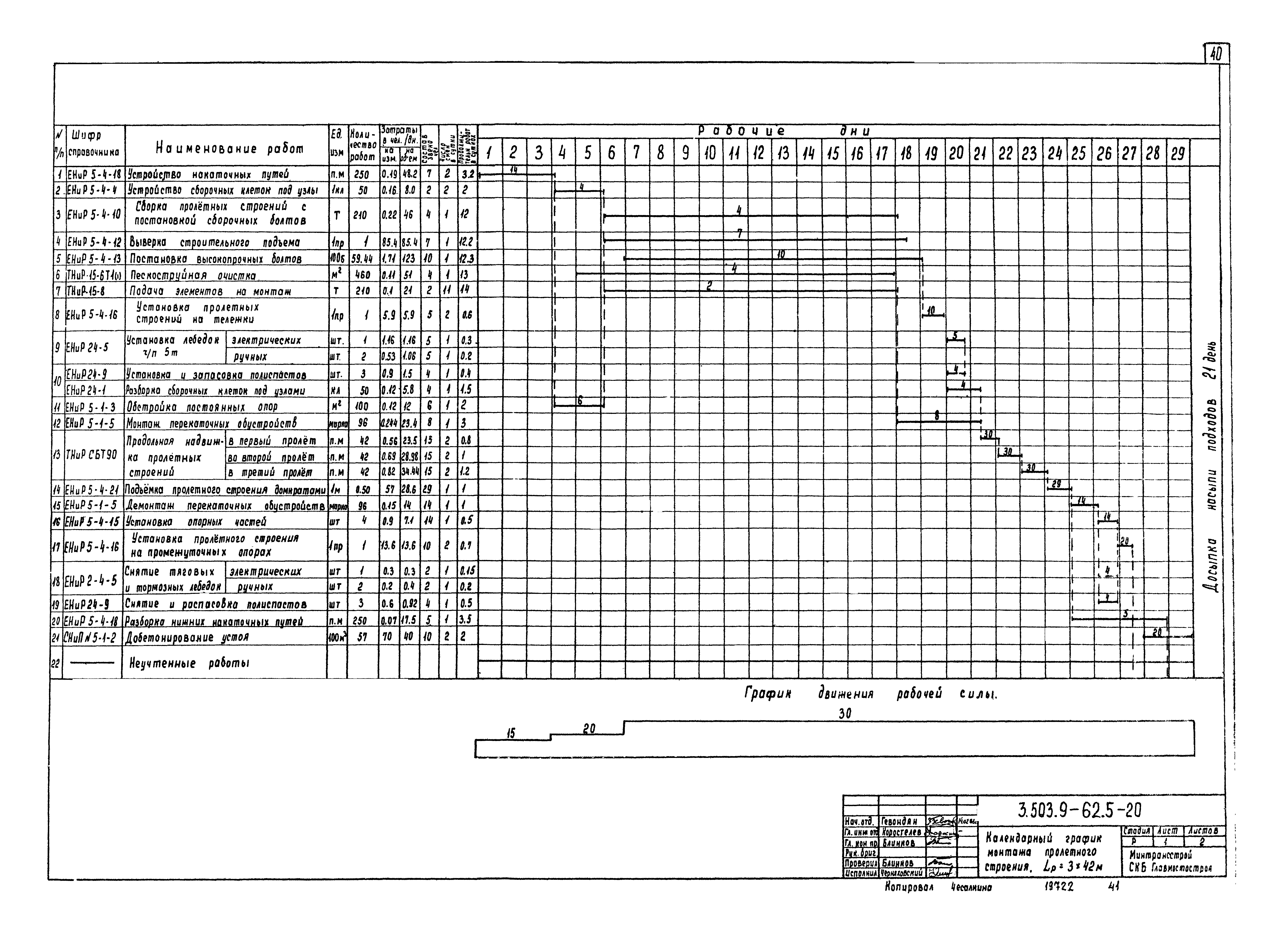 Серия 3.503.9-62