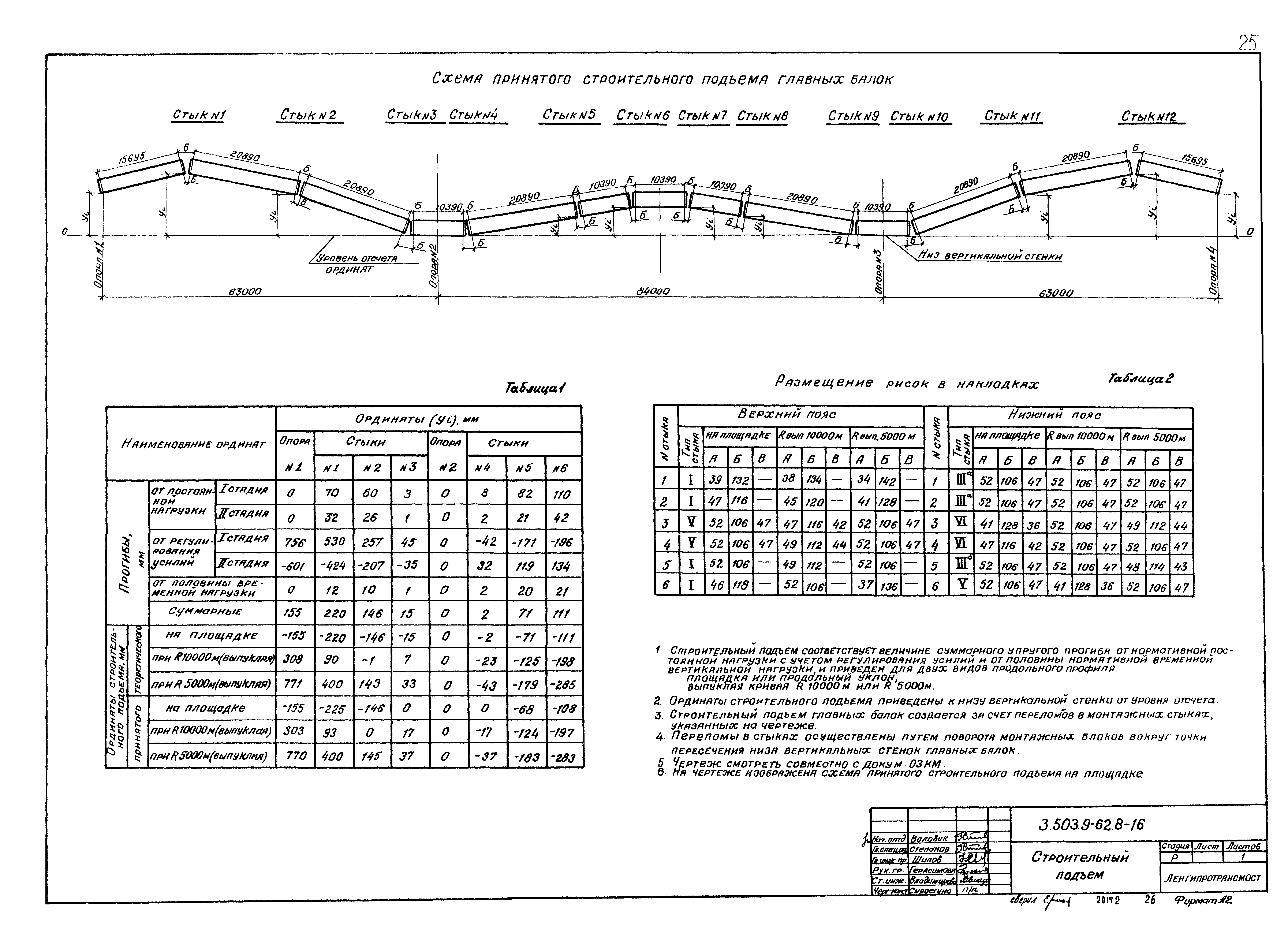 Серия 3.503.9-62