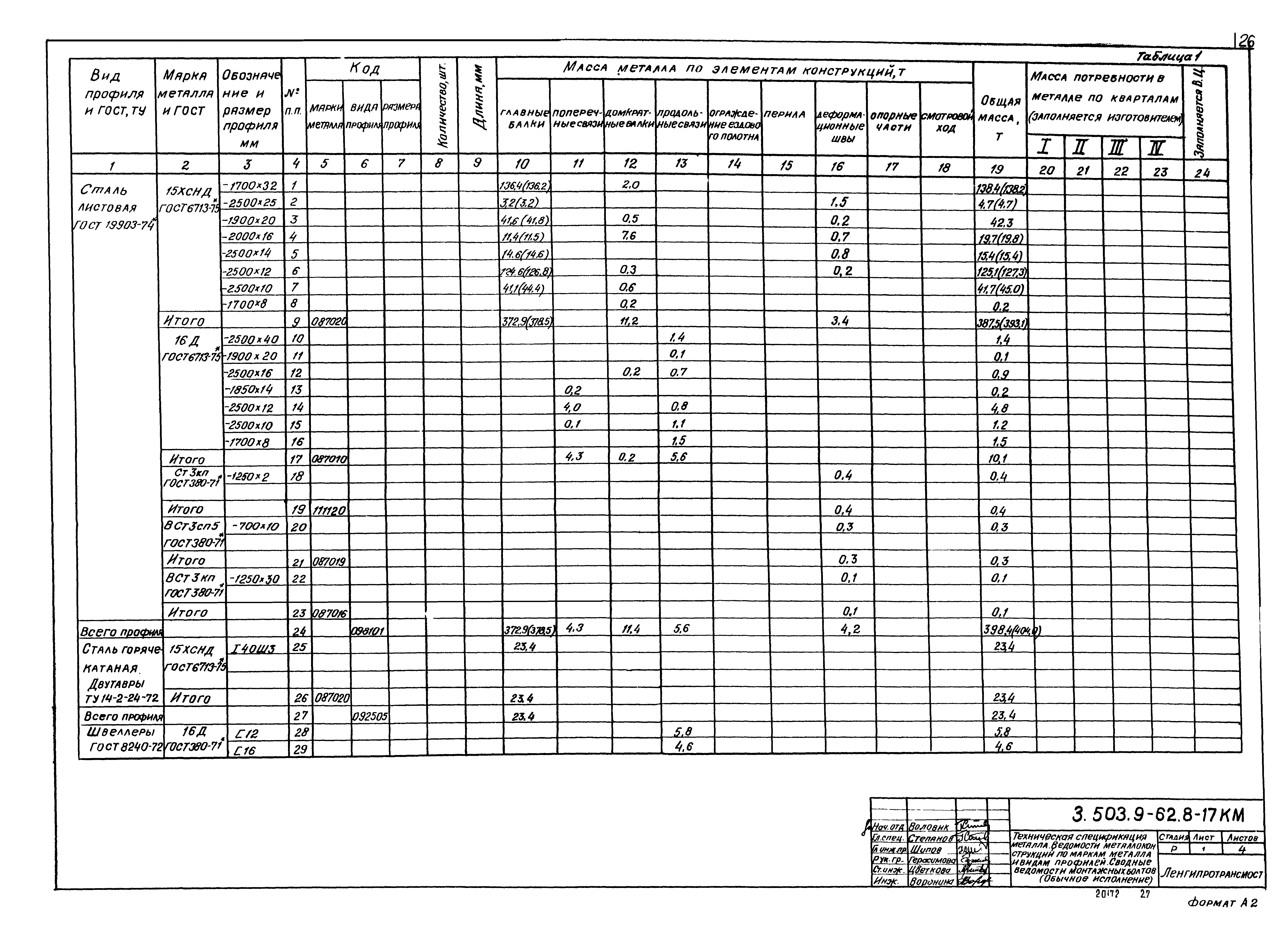 Серия 3.503.9-62