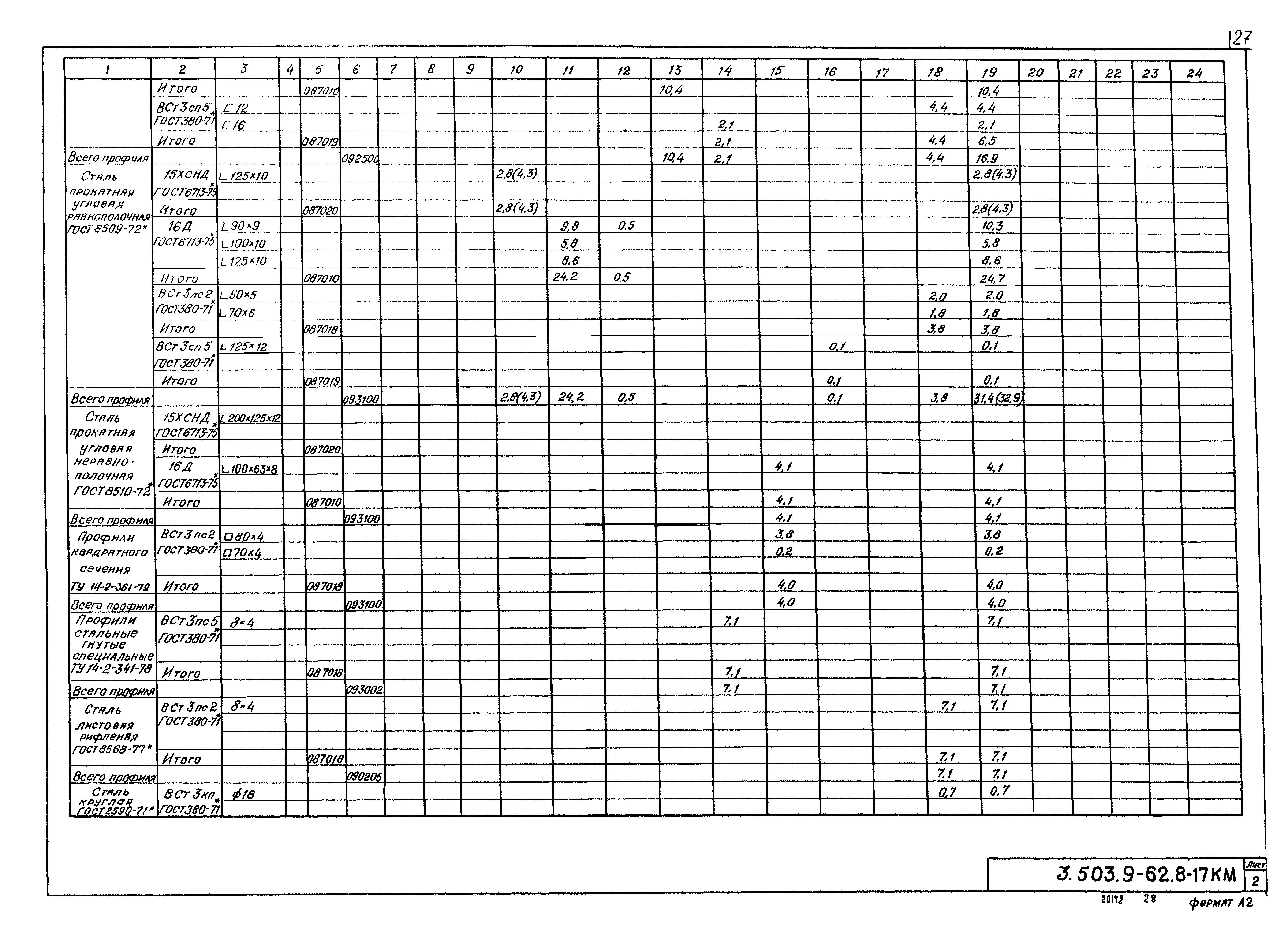 Серия 3.503.9-62