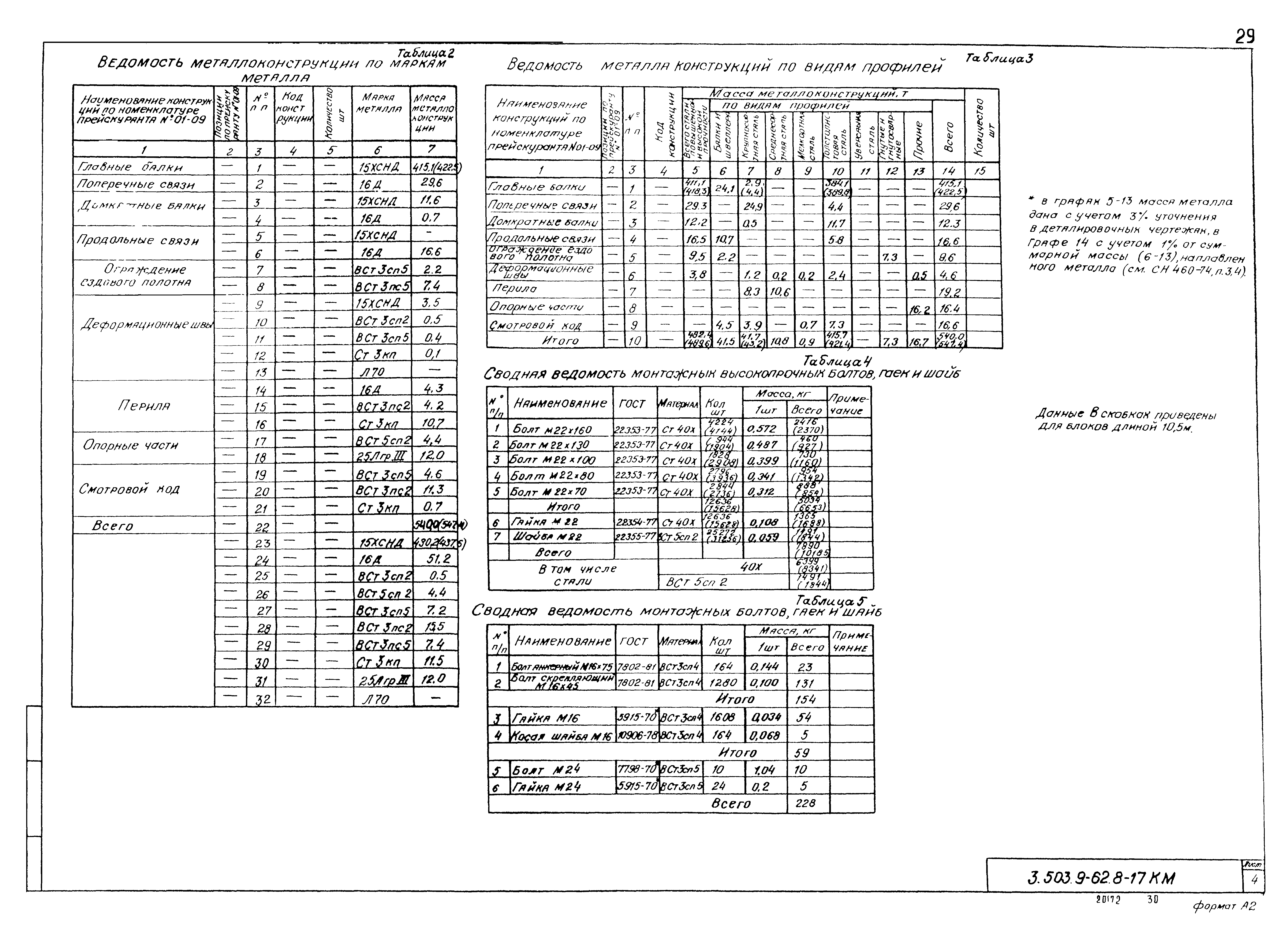 Серия 3.503.9-62