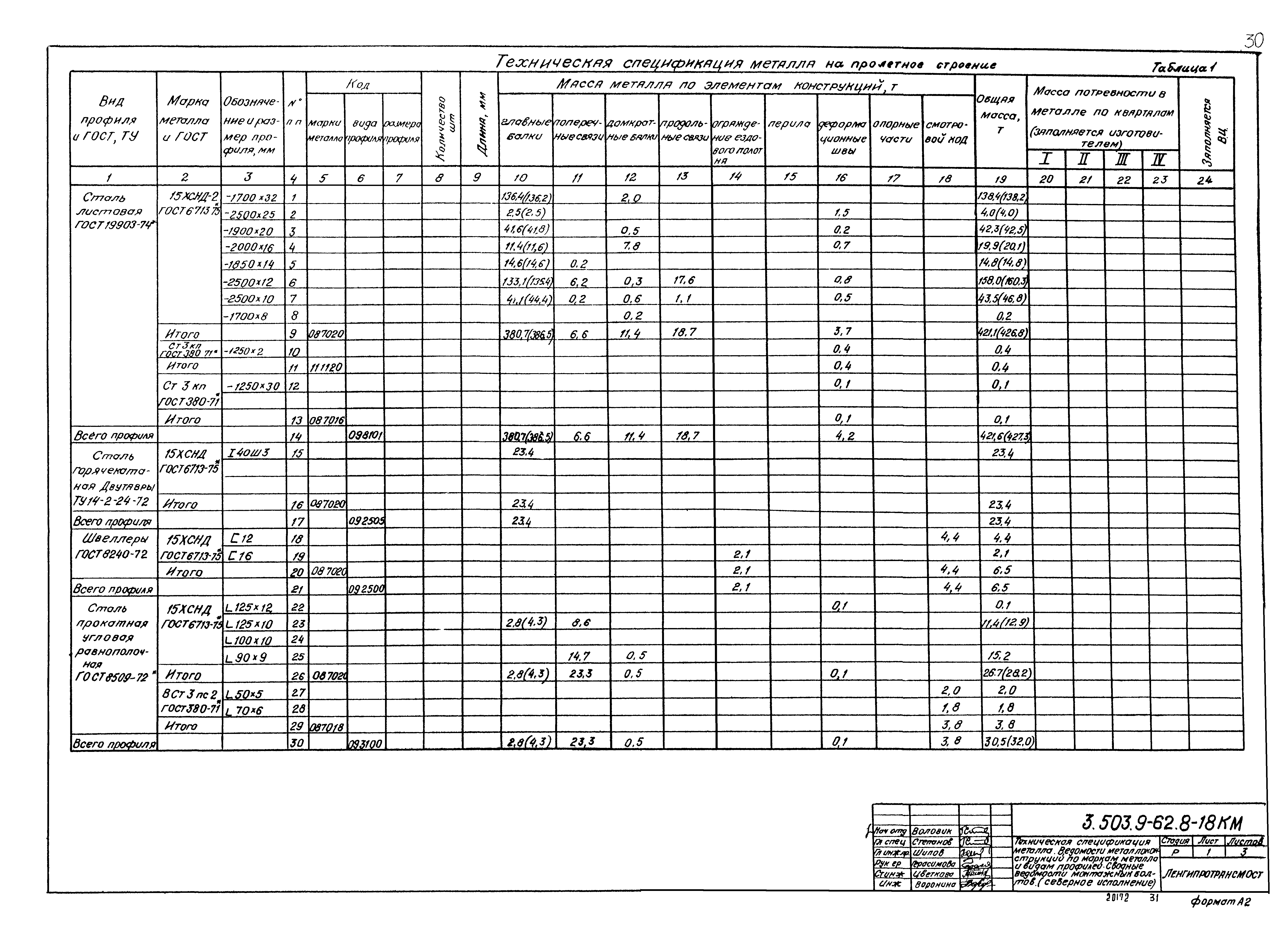 Серия 3.503.9-62