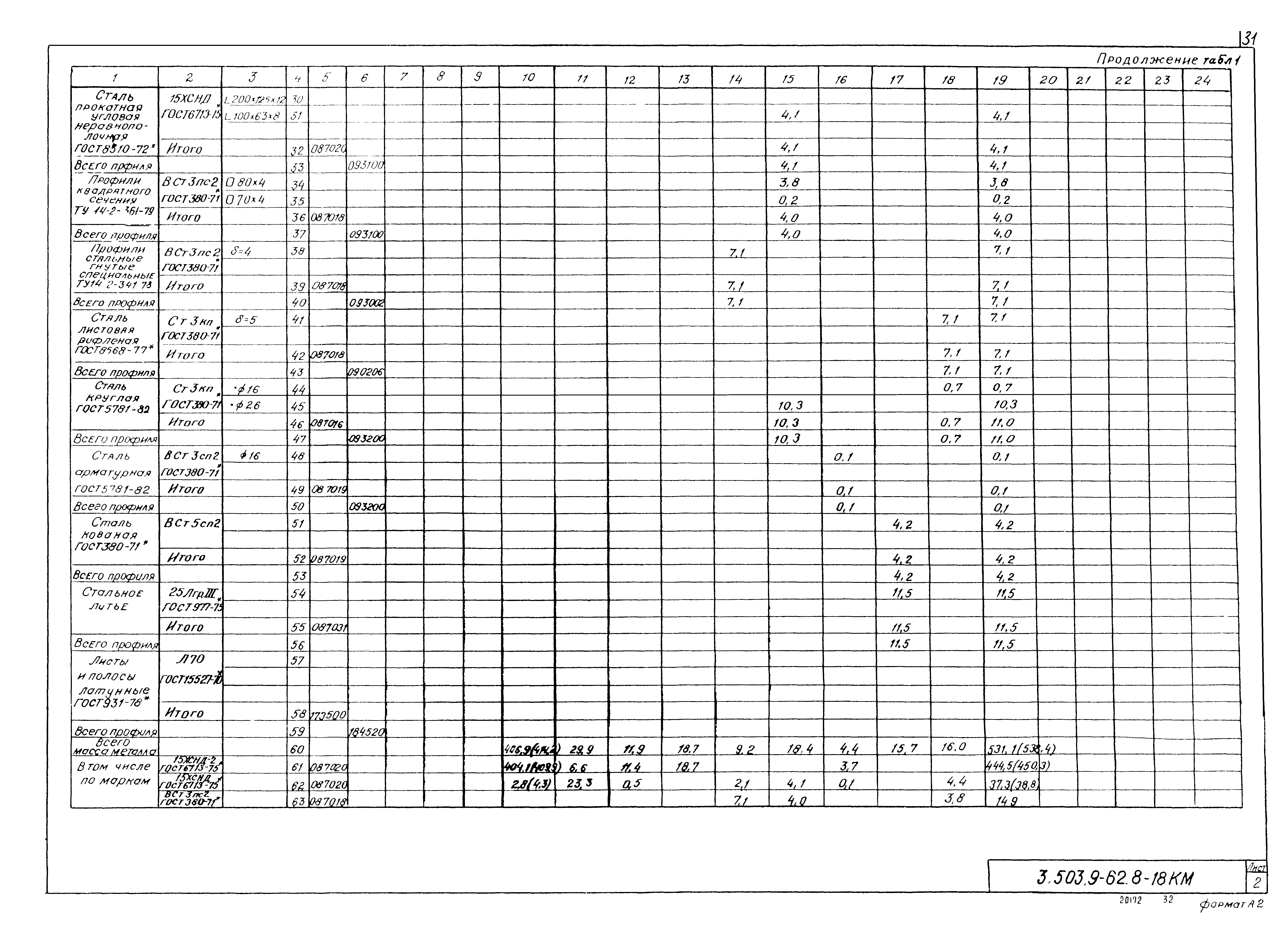 Серия 3.503.9-62