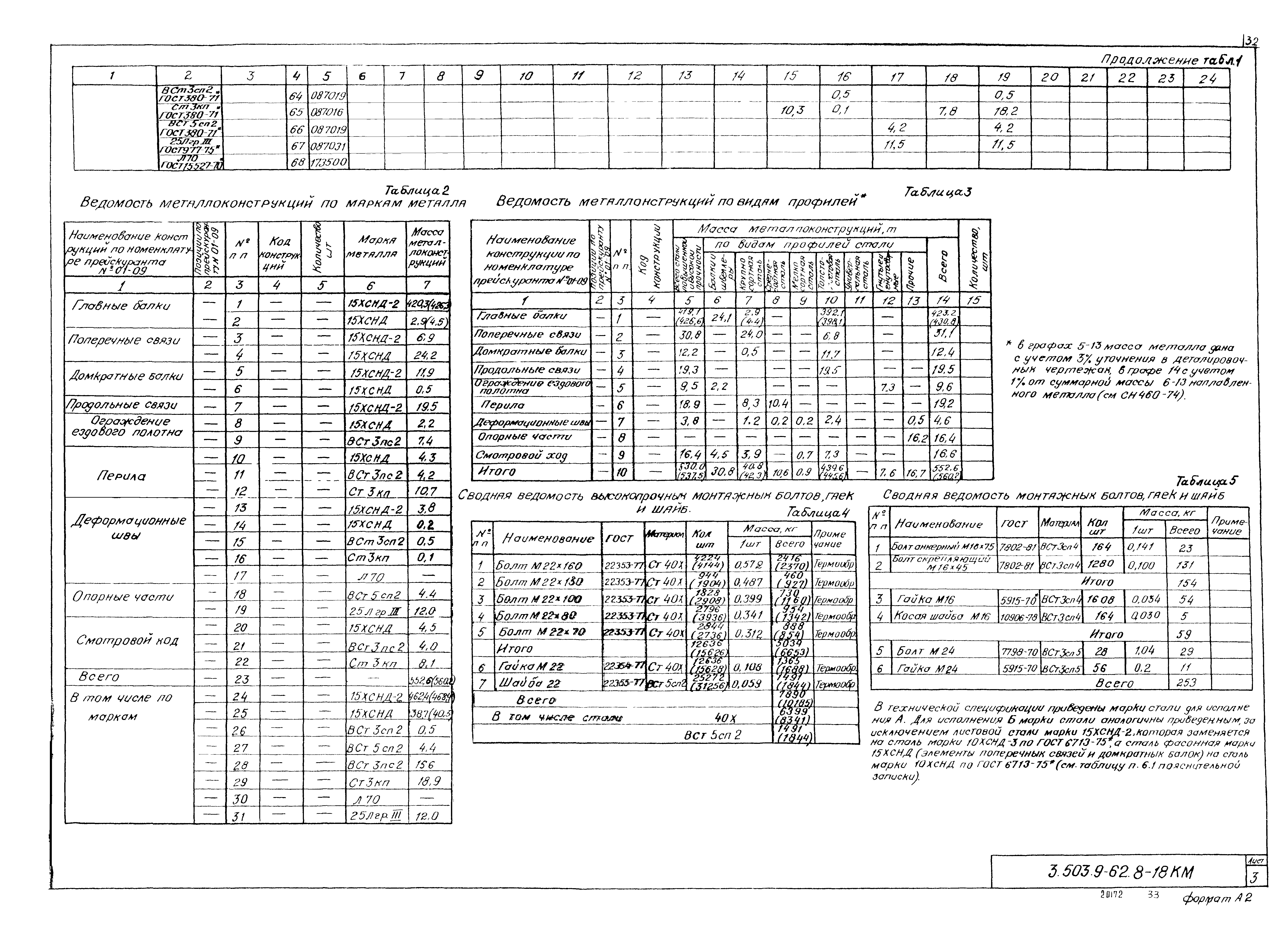 Серия 3.503.9-62