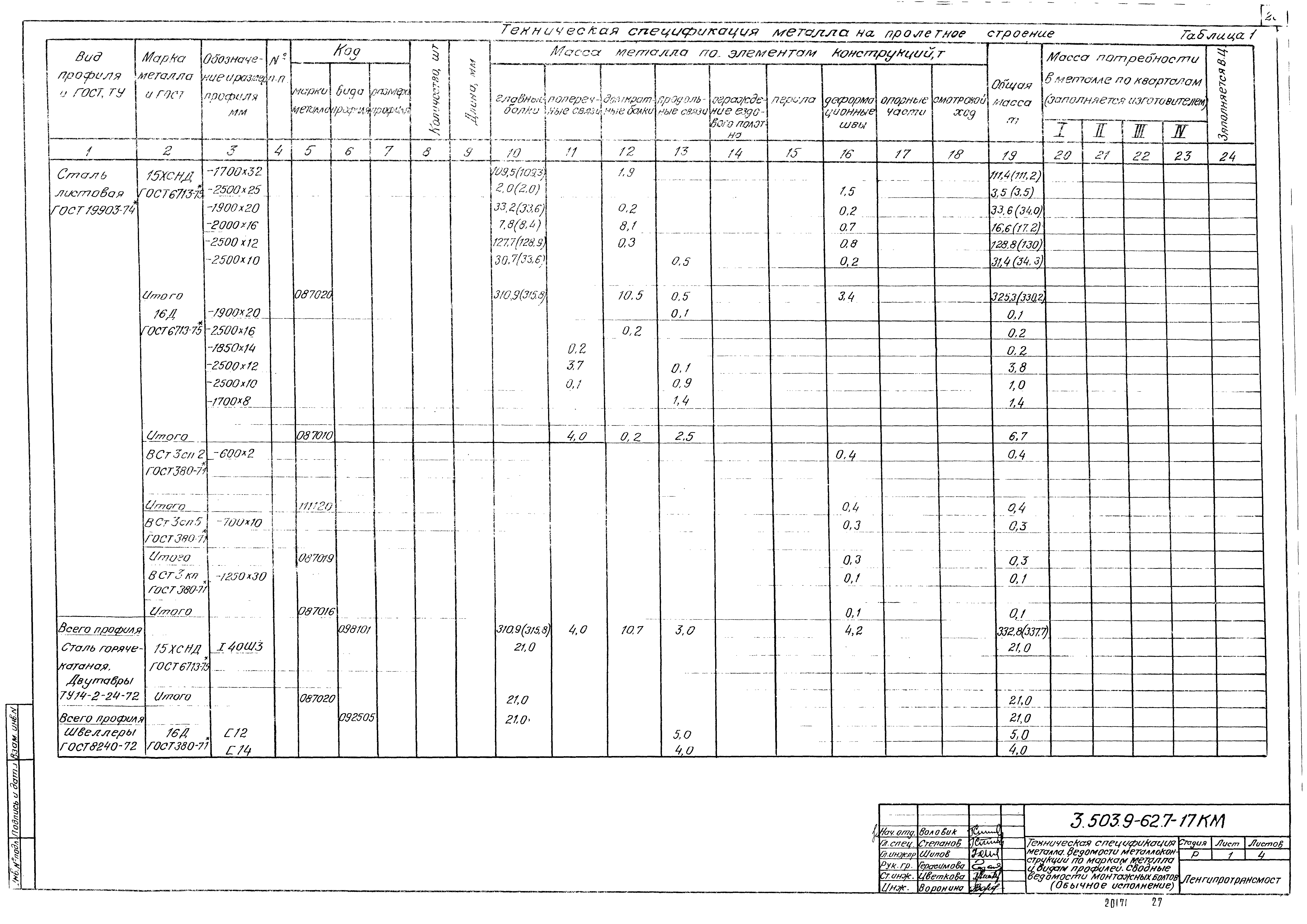 Серия 3.503.9-62