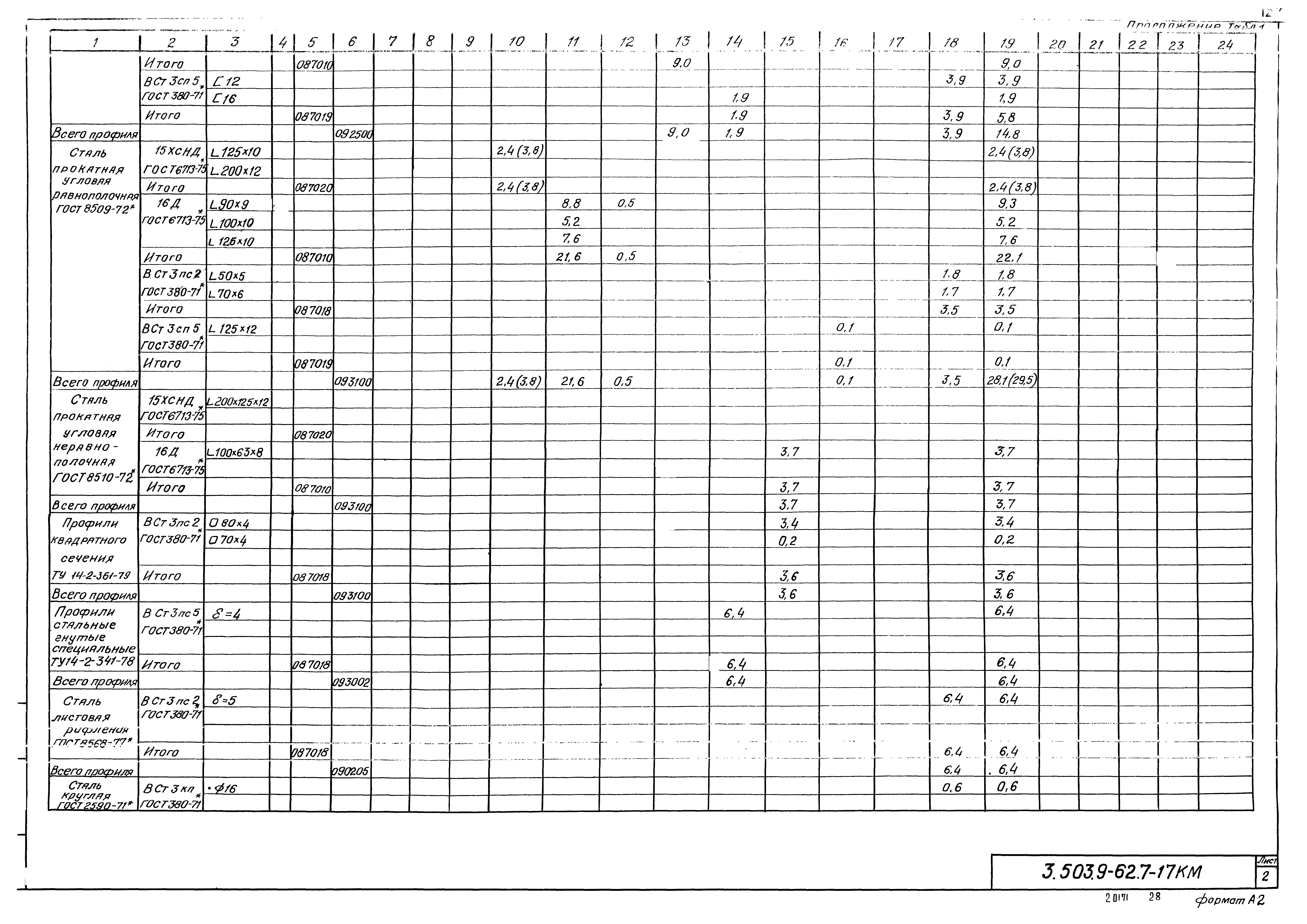 Серия 3.503.9-62