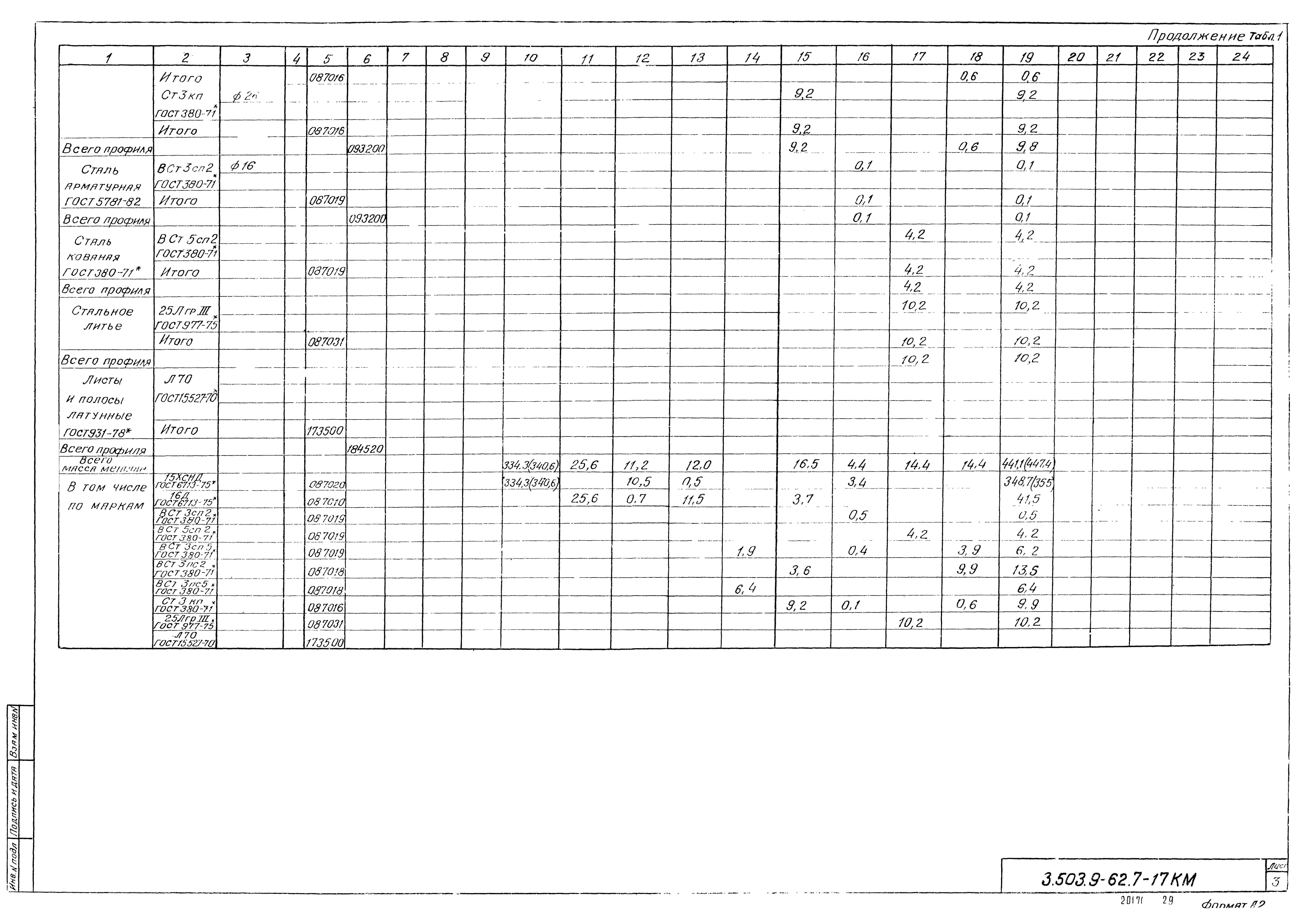 Серия 3.503.9-62