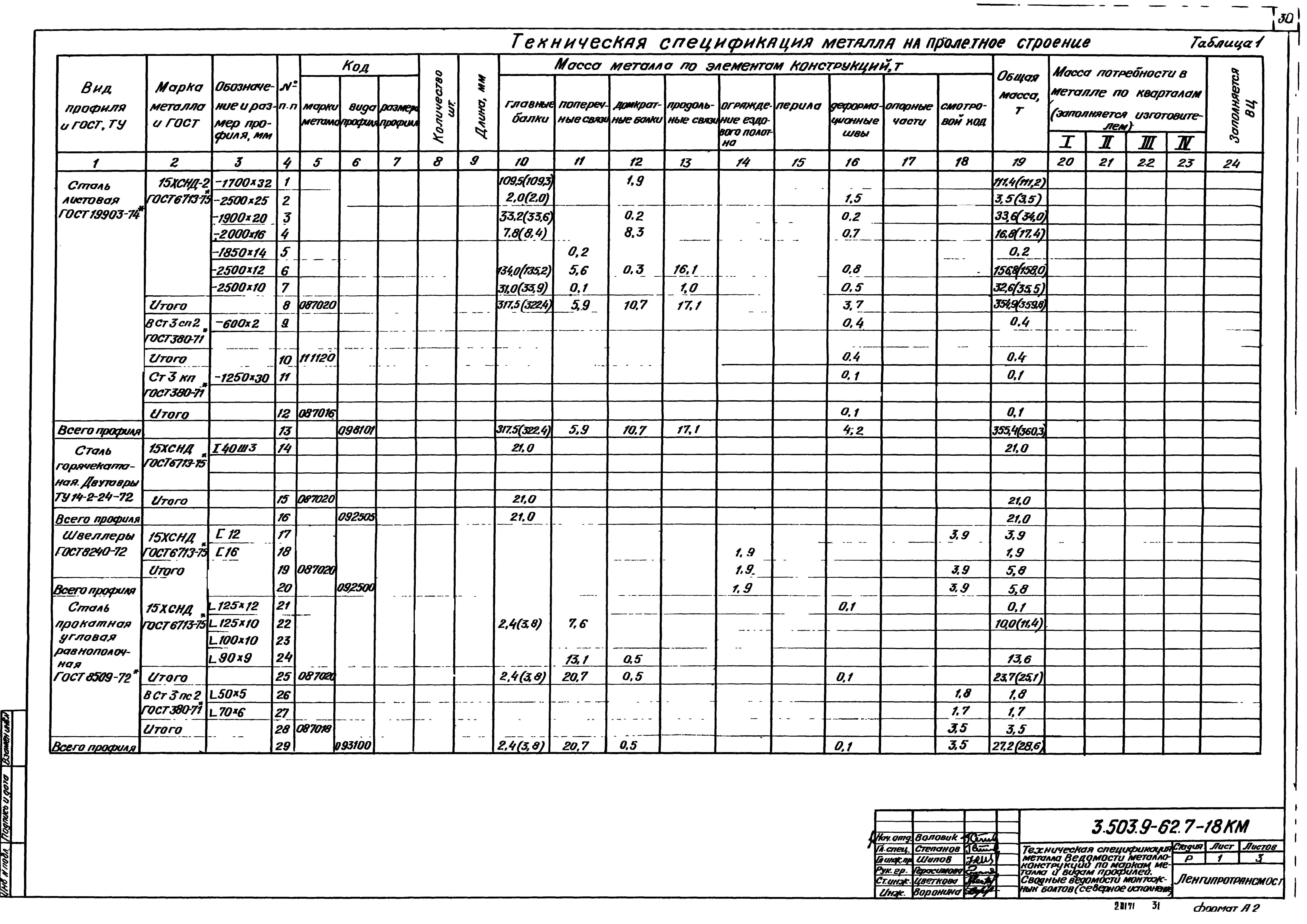 Серия 3.503.9-62