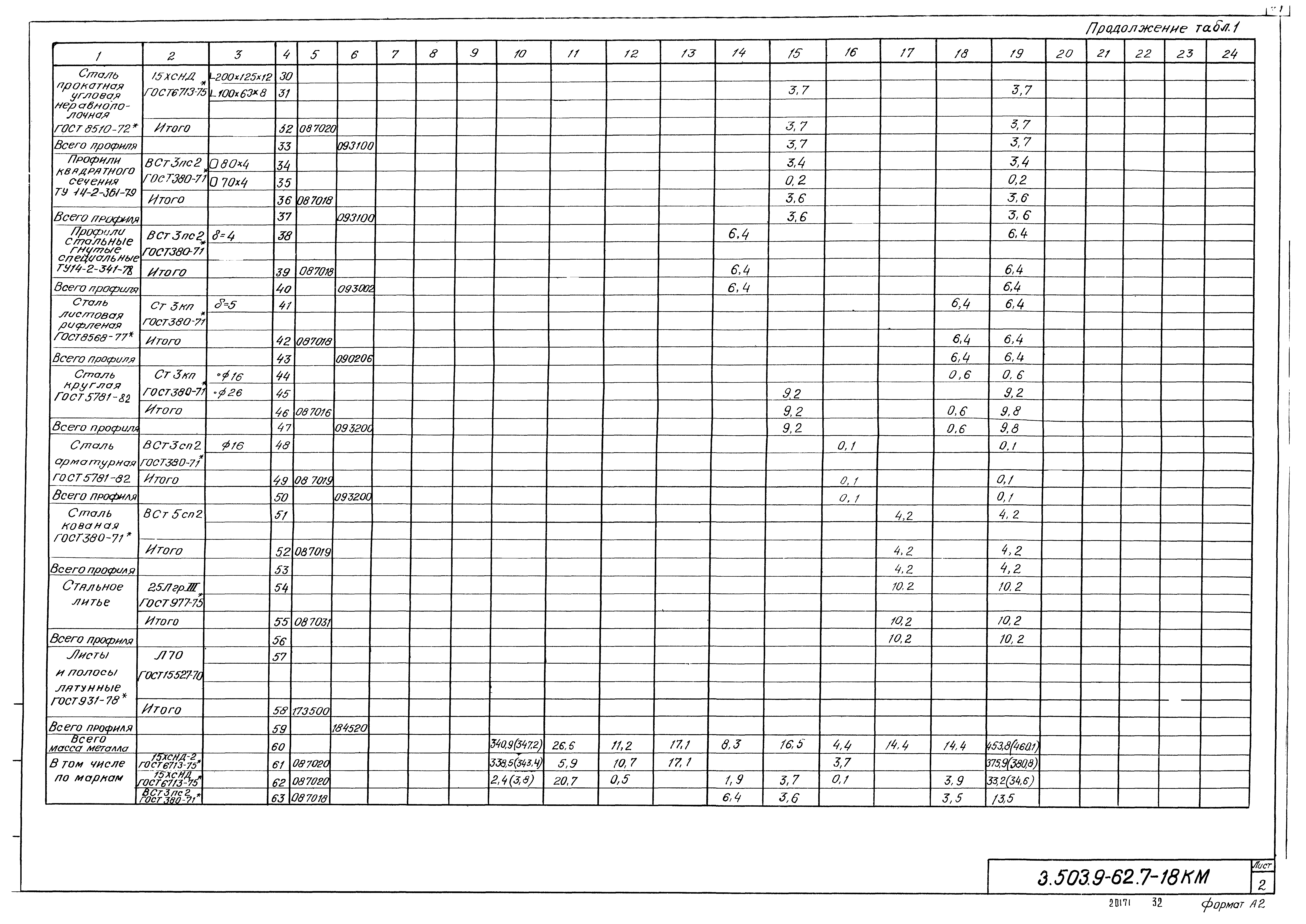 Серия 3.503.9-62