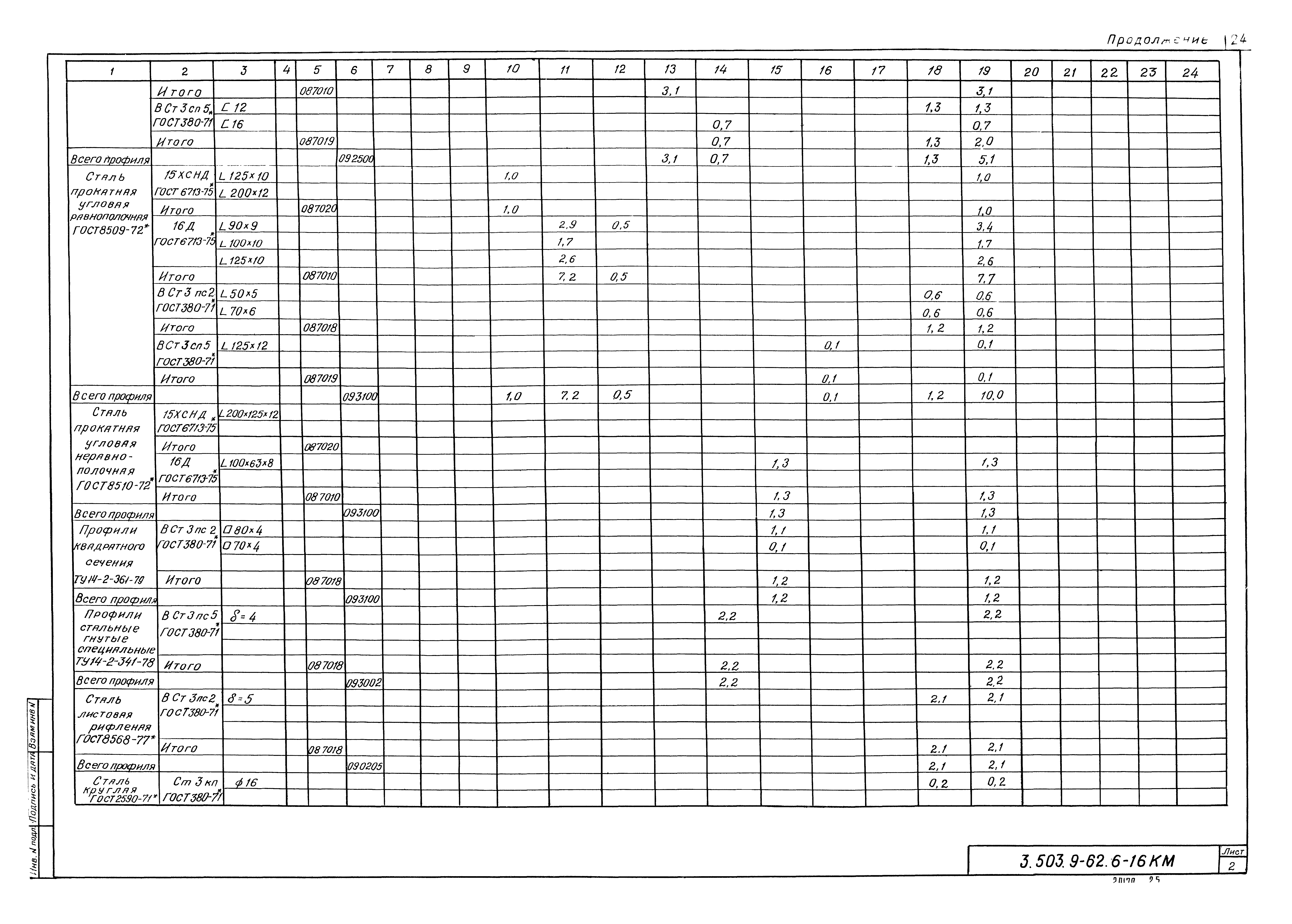 Серия 3.503.9-62