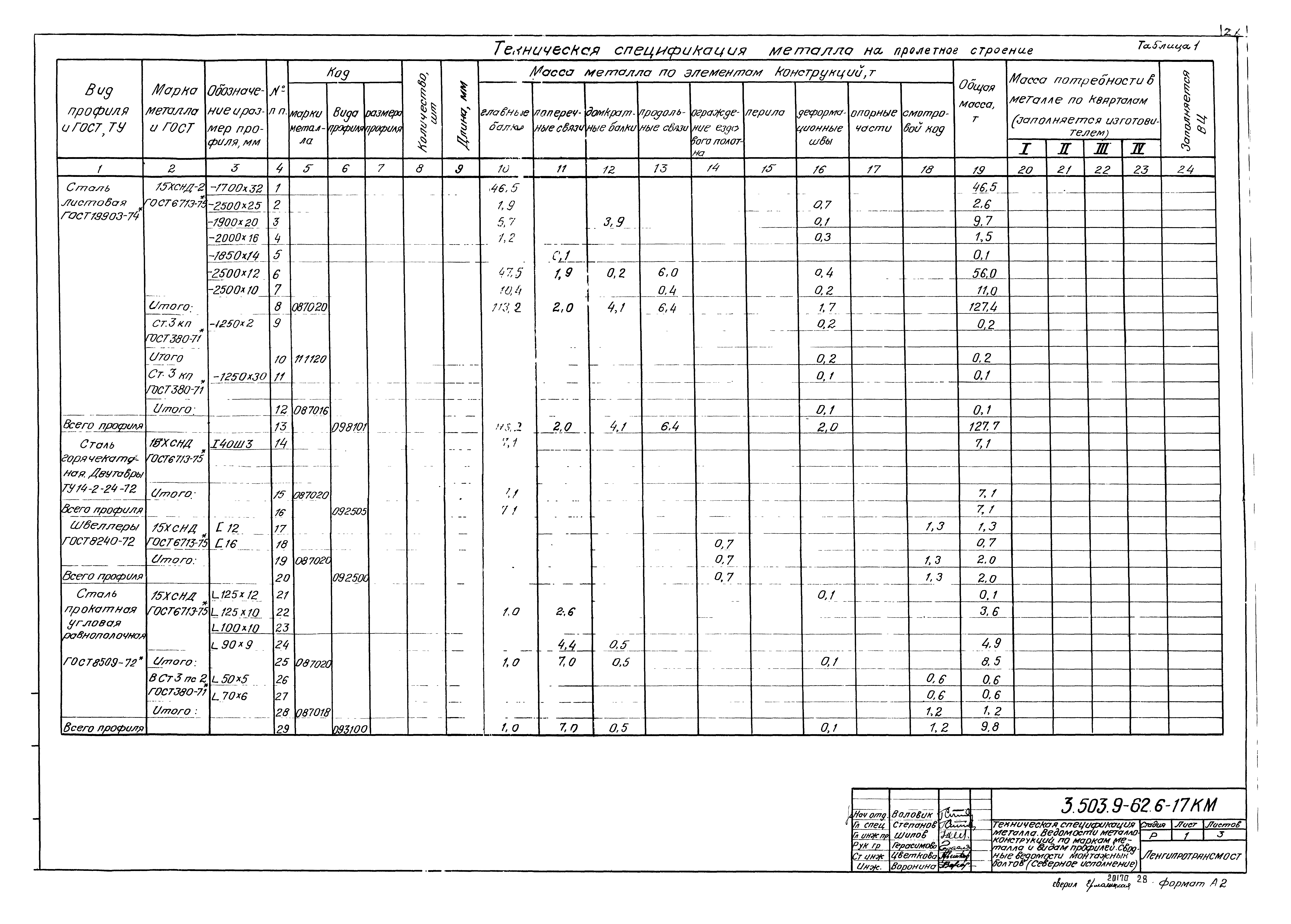 Серия 3.503.9-62