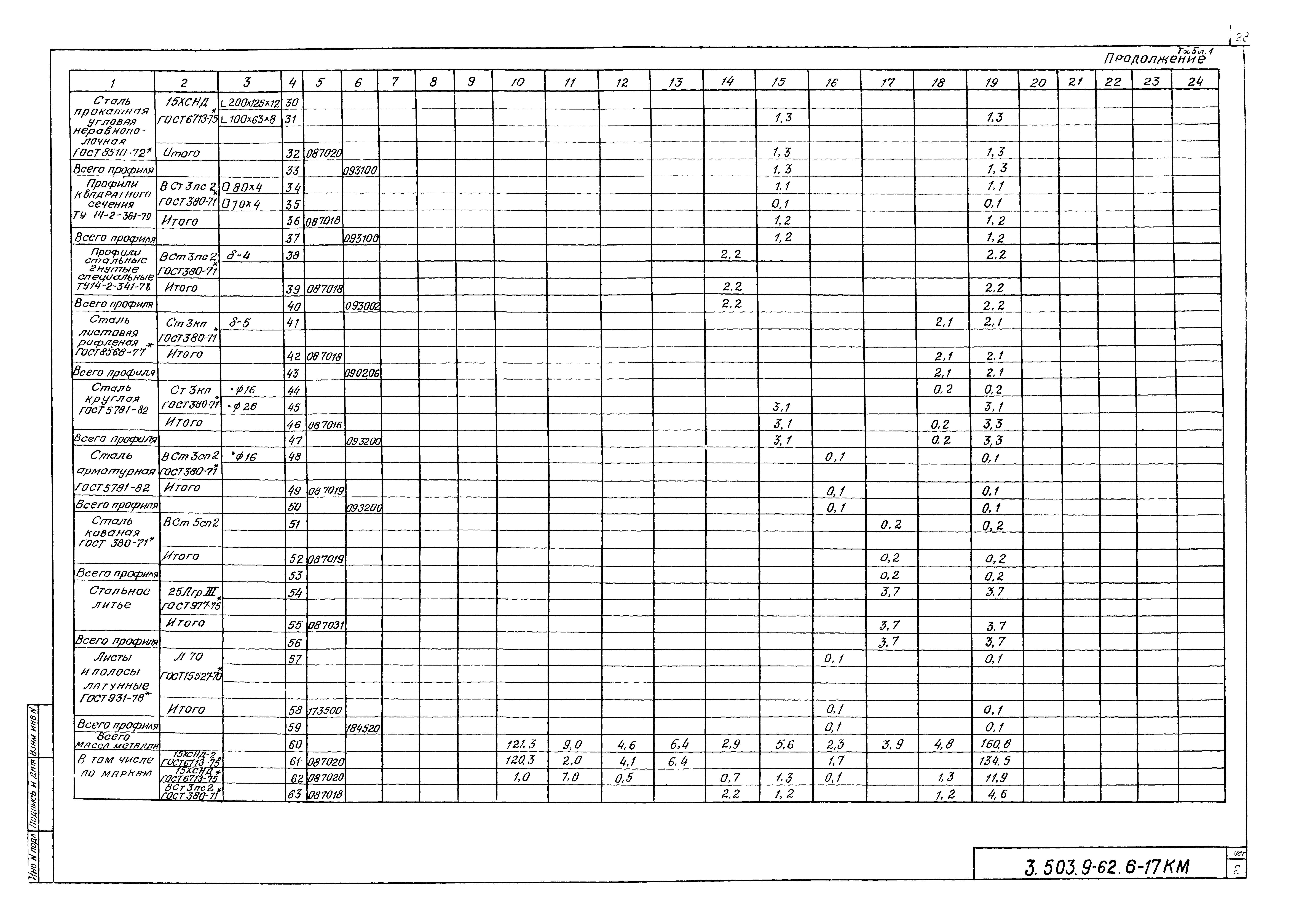 Серия 3.503.9-62