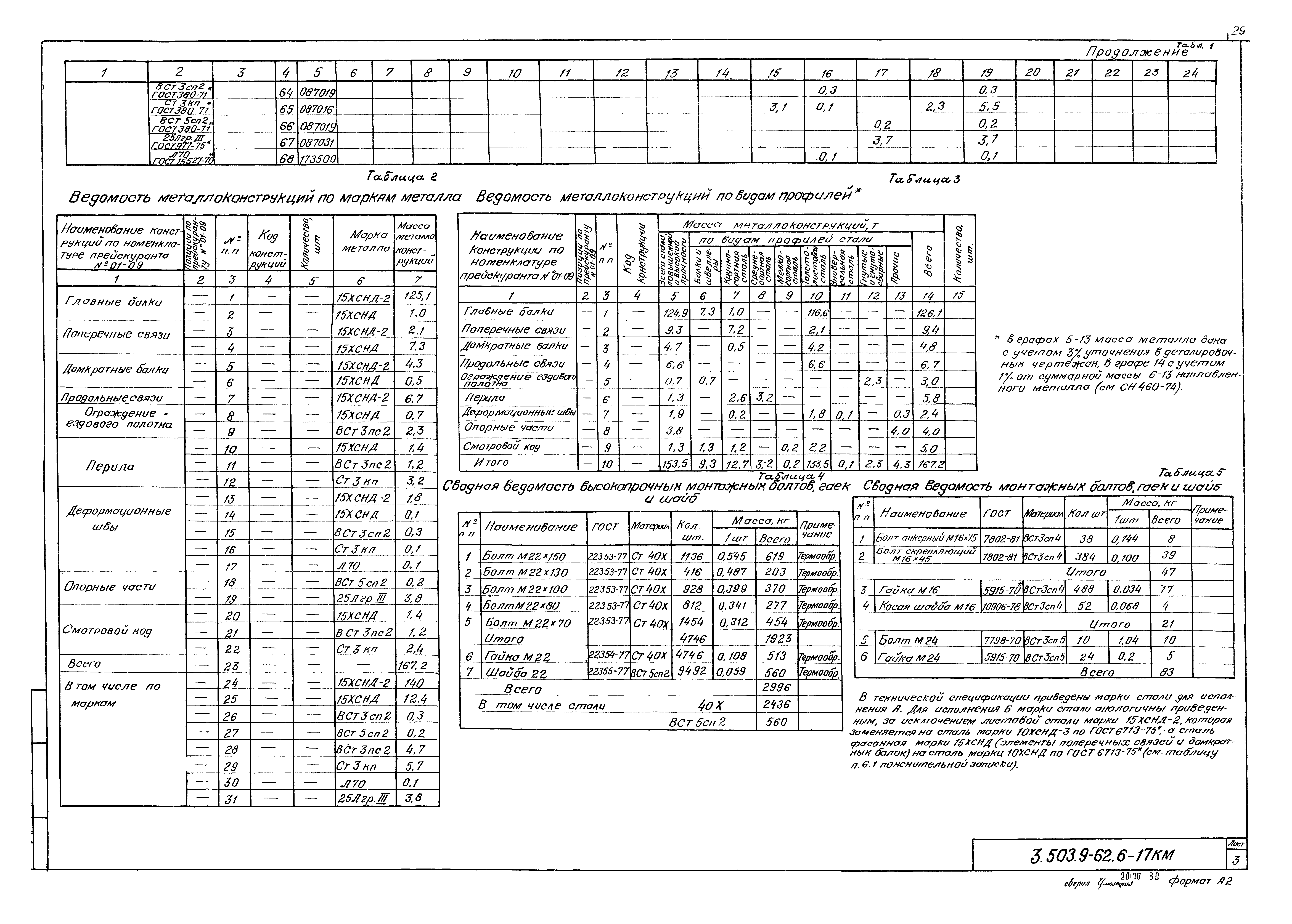 Серия 3.503.9-62