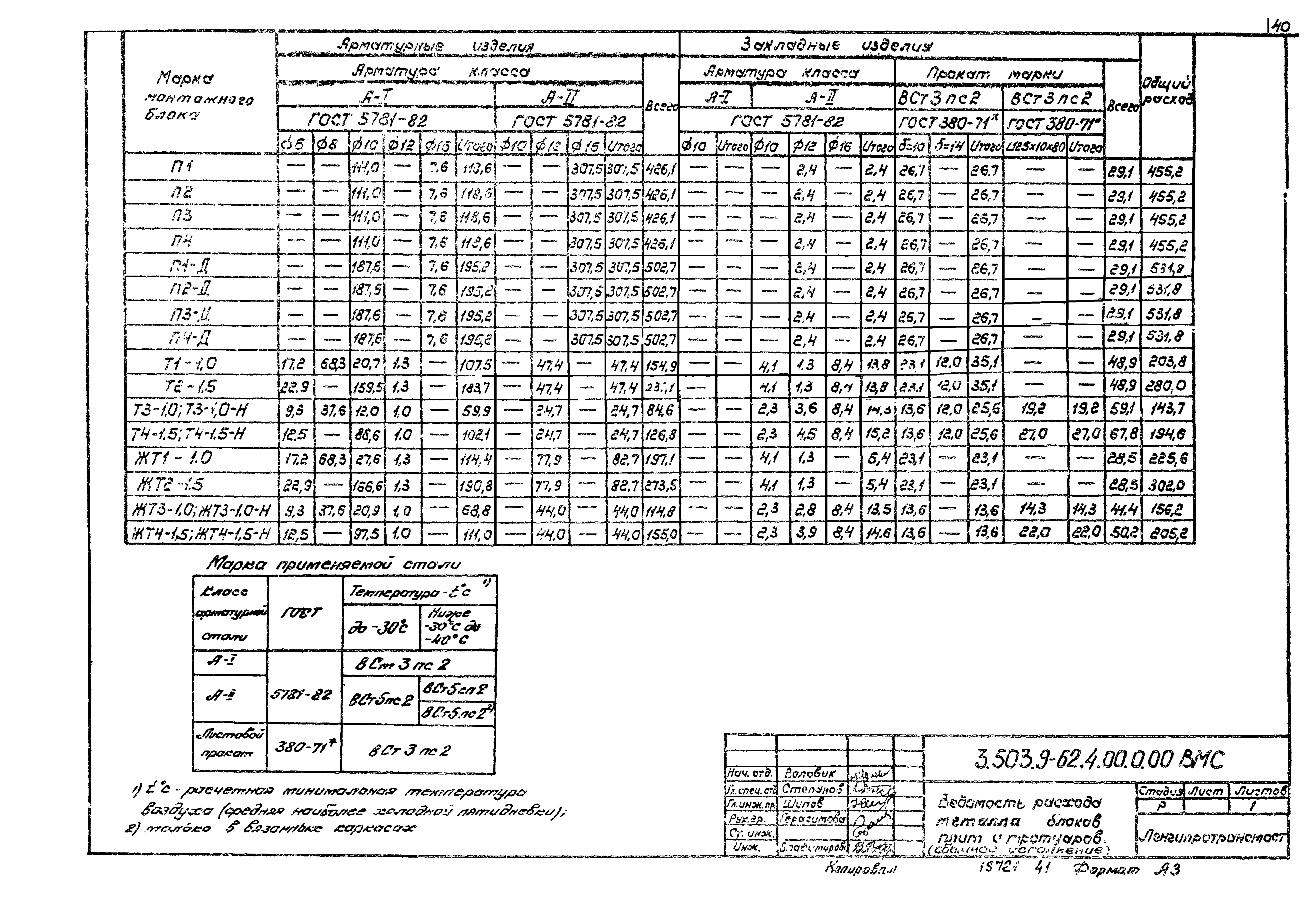 Серия 3.503.9-62