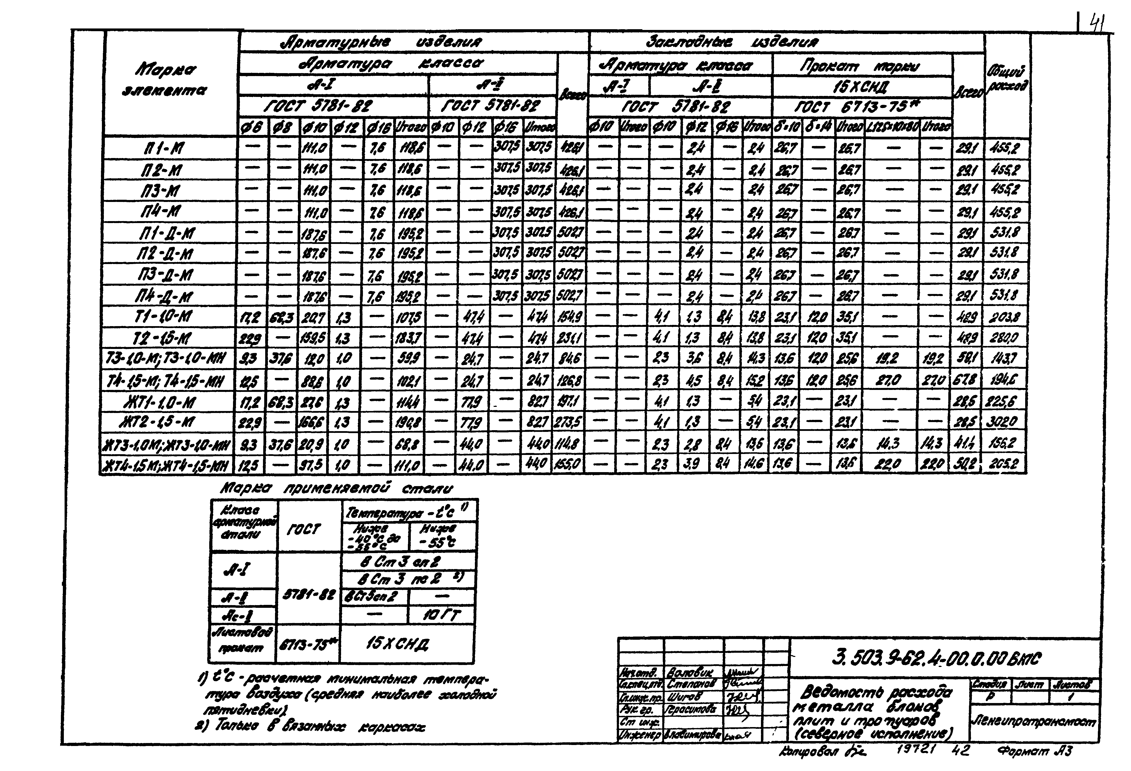 Серия 3.503.9-62