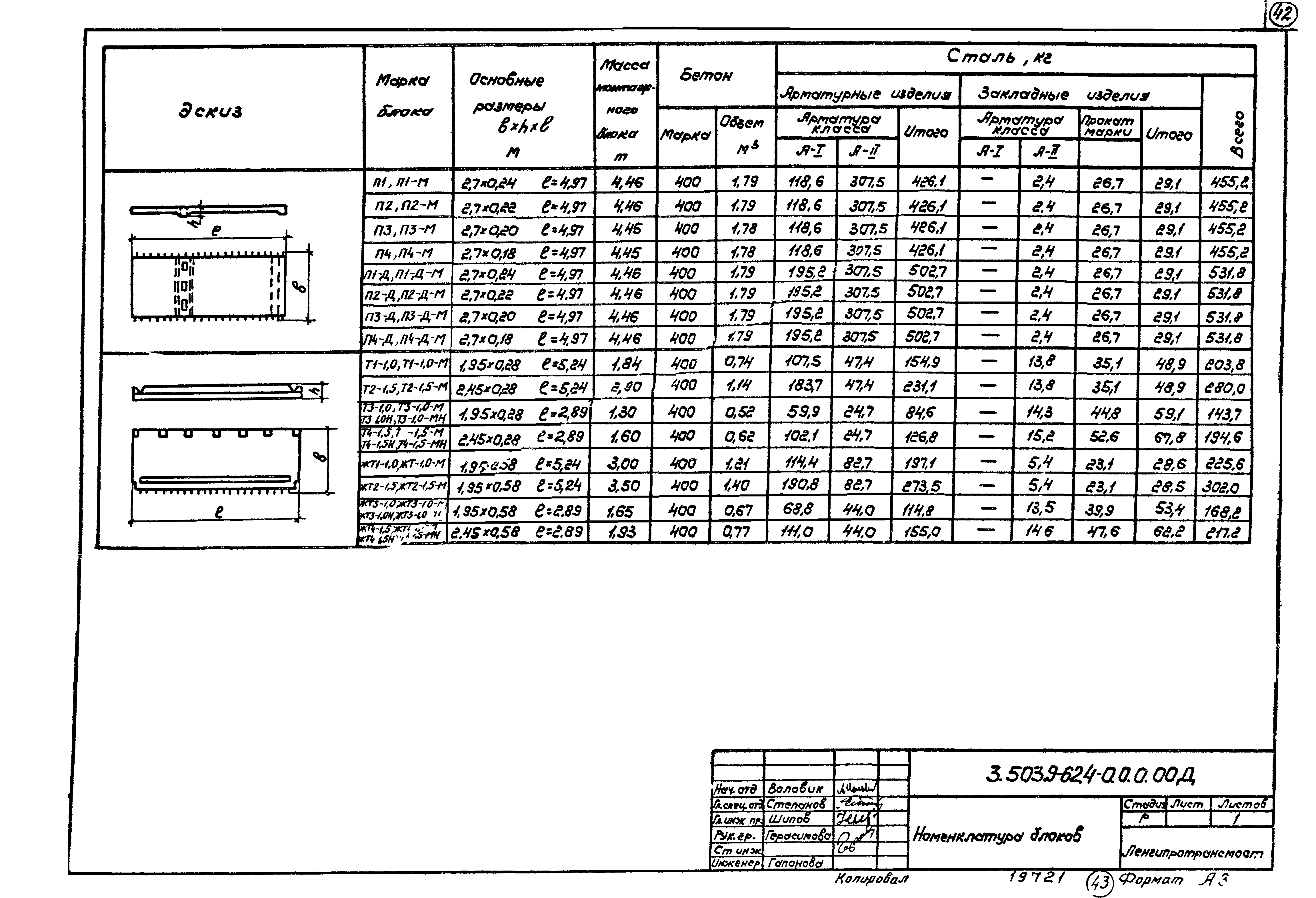 Серия 3.503.9-62