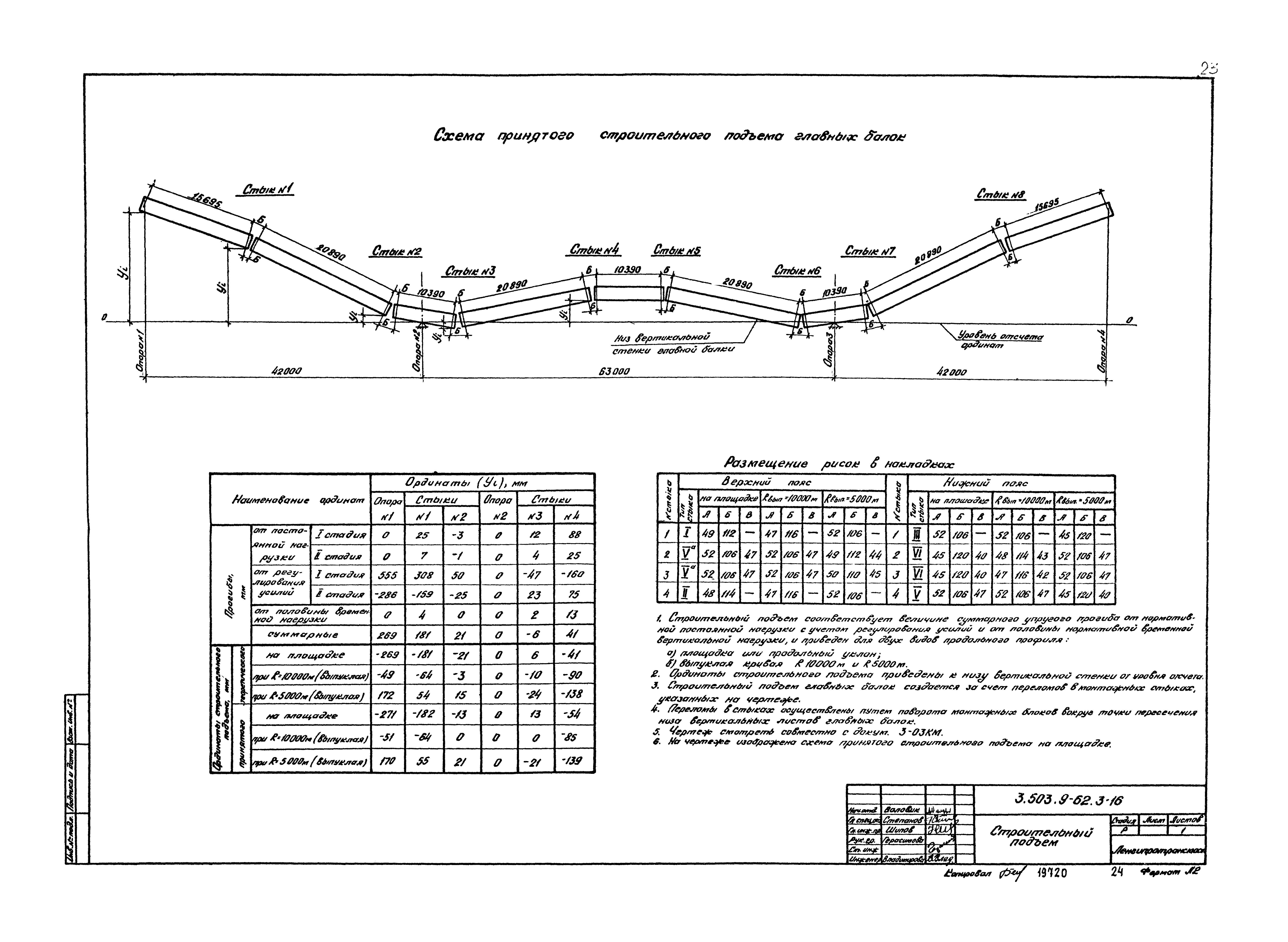 Серия 3.503.9-62