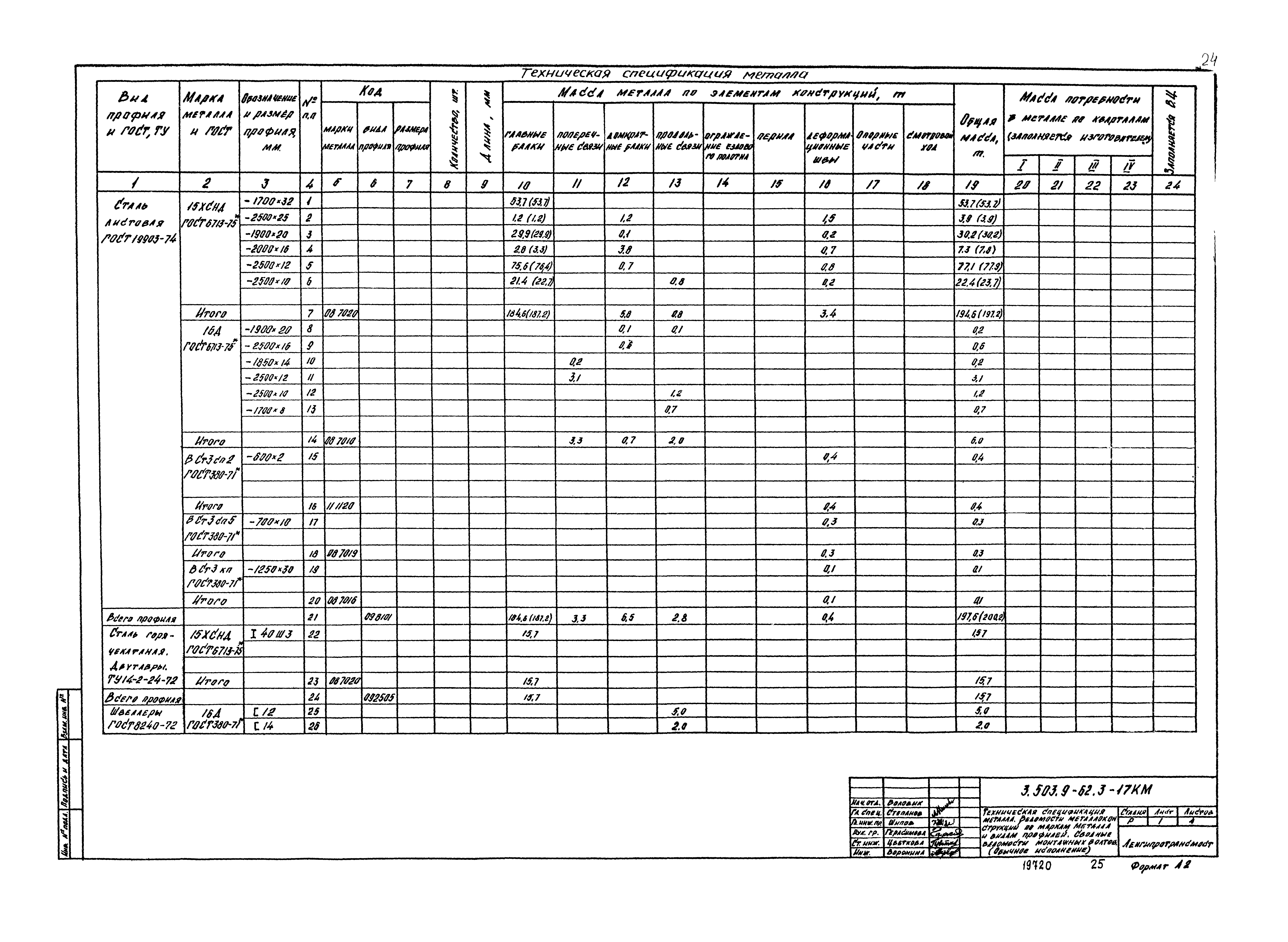 Серия 3.503.9-62