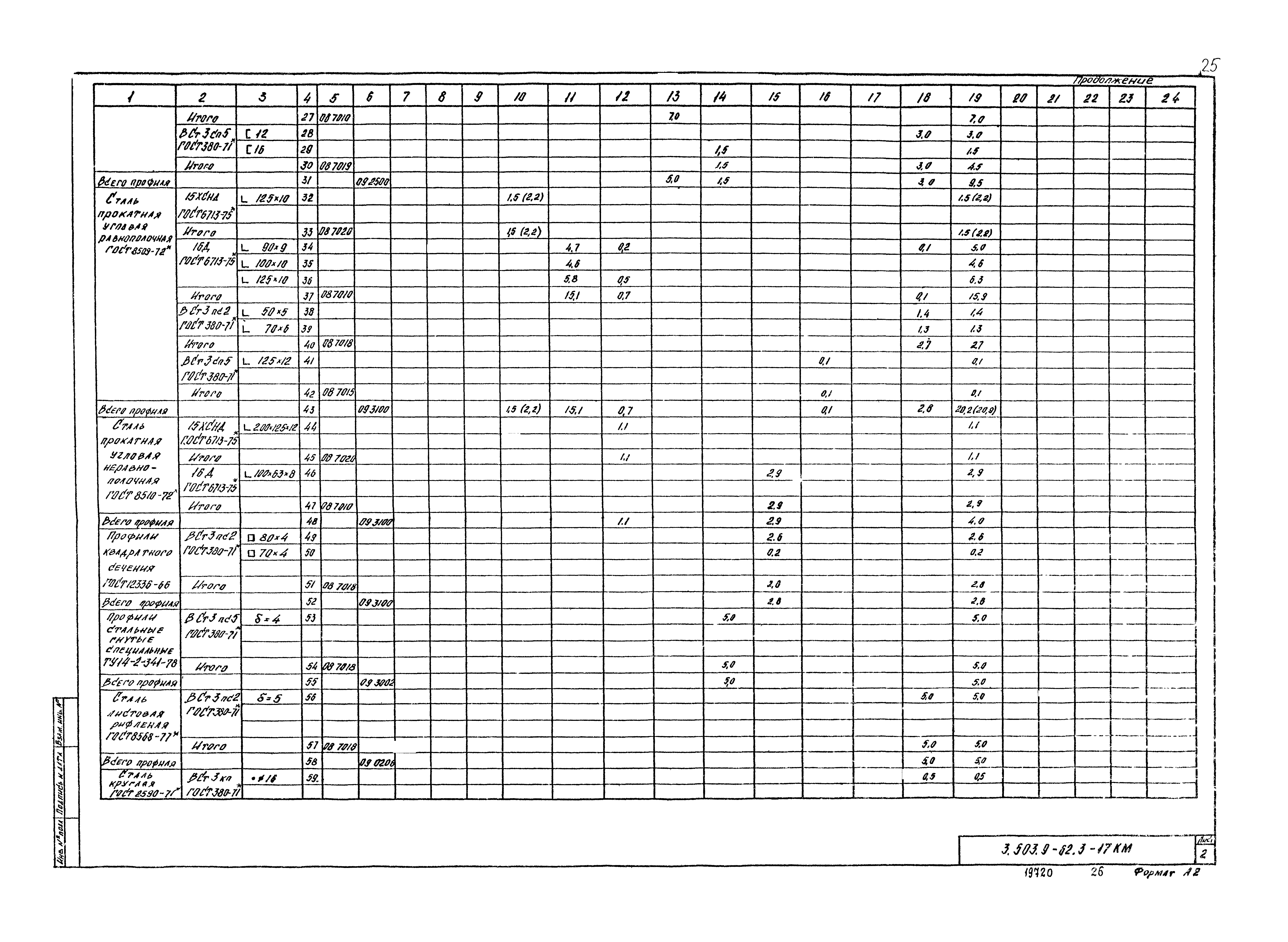 Серия 3.503.9-62