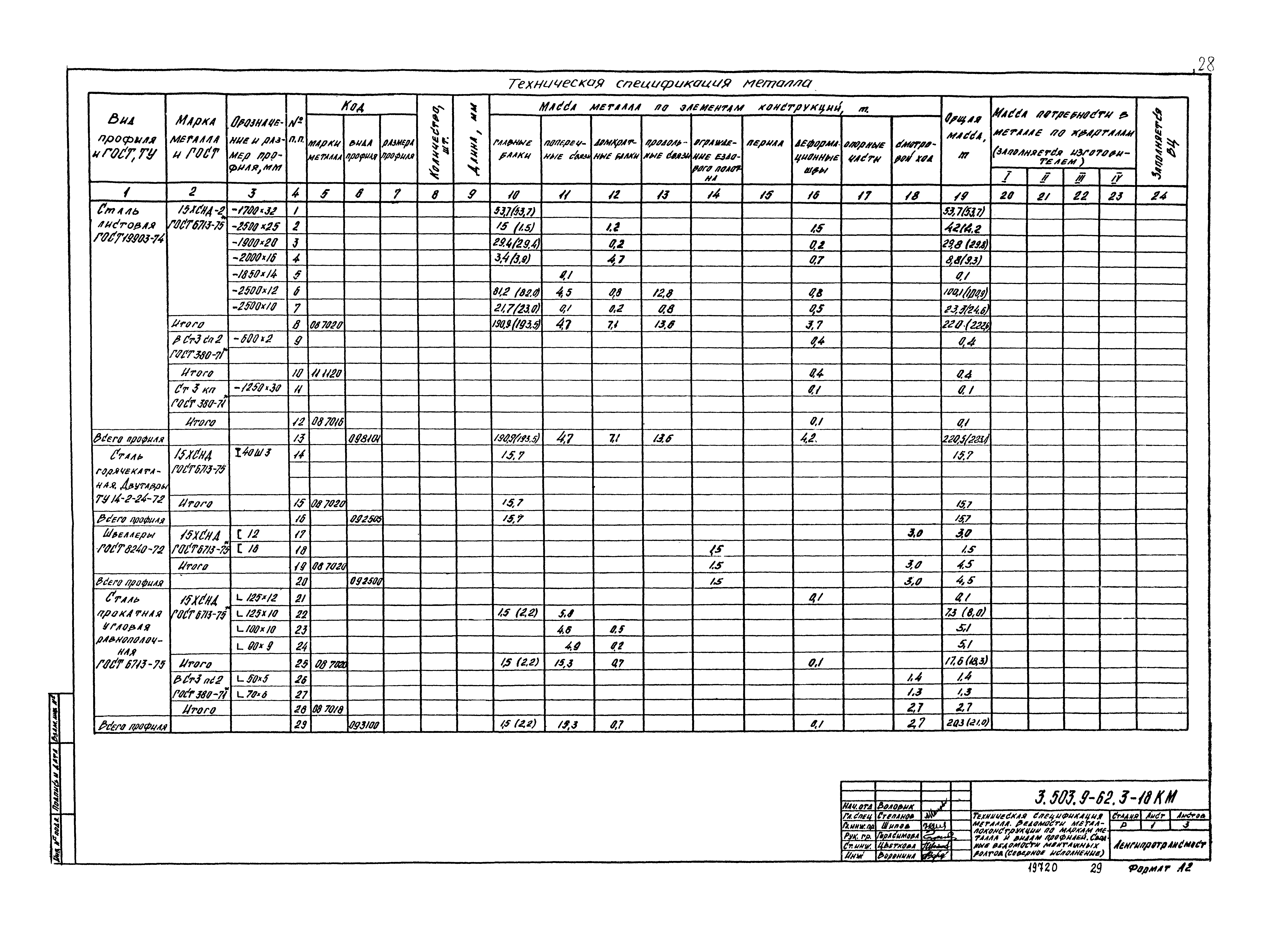 Серия 3.503.9-62