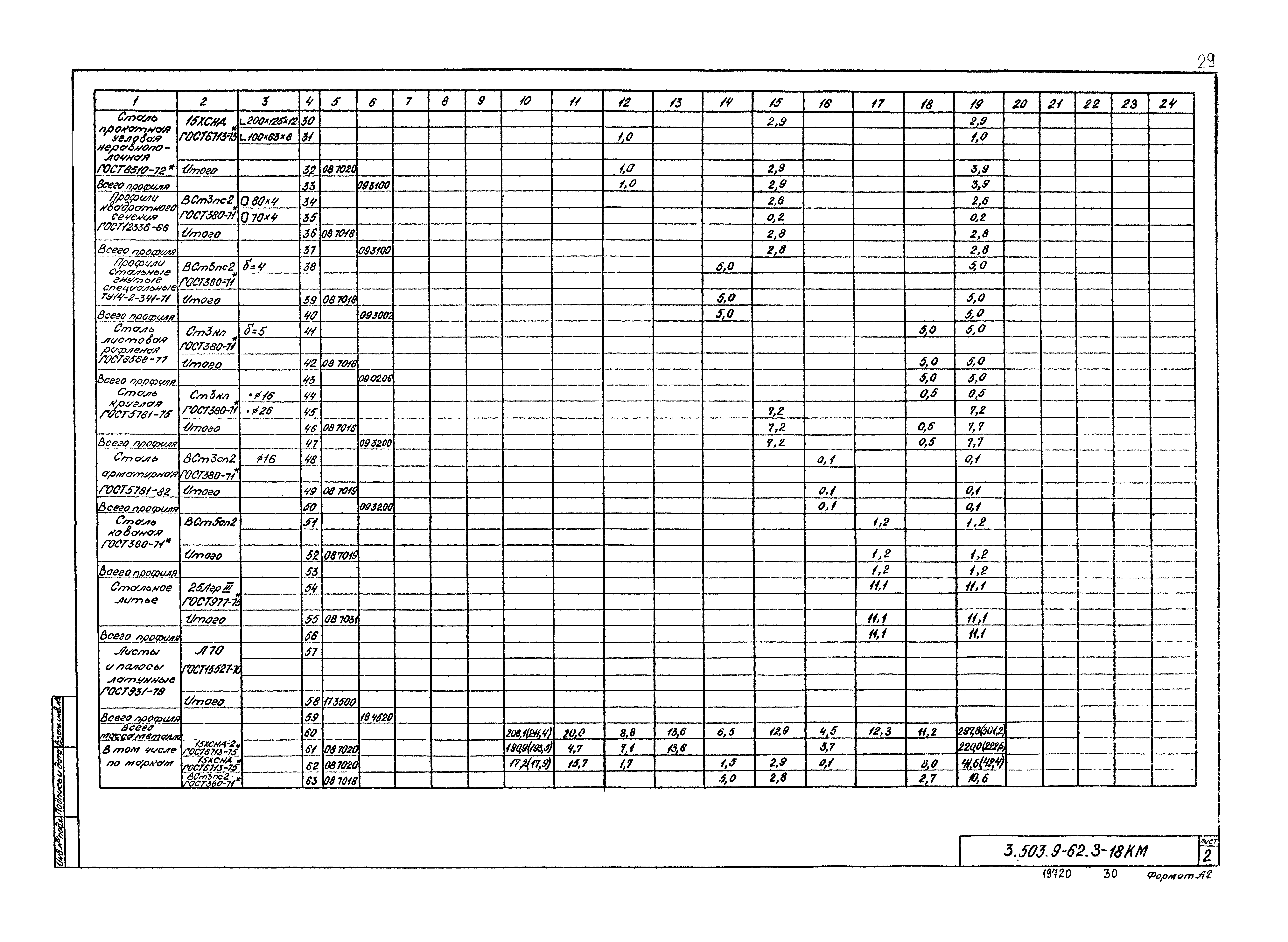 Серия 3.503.9-62