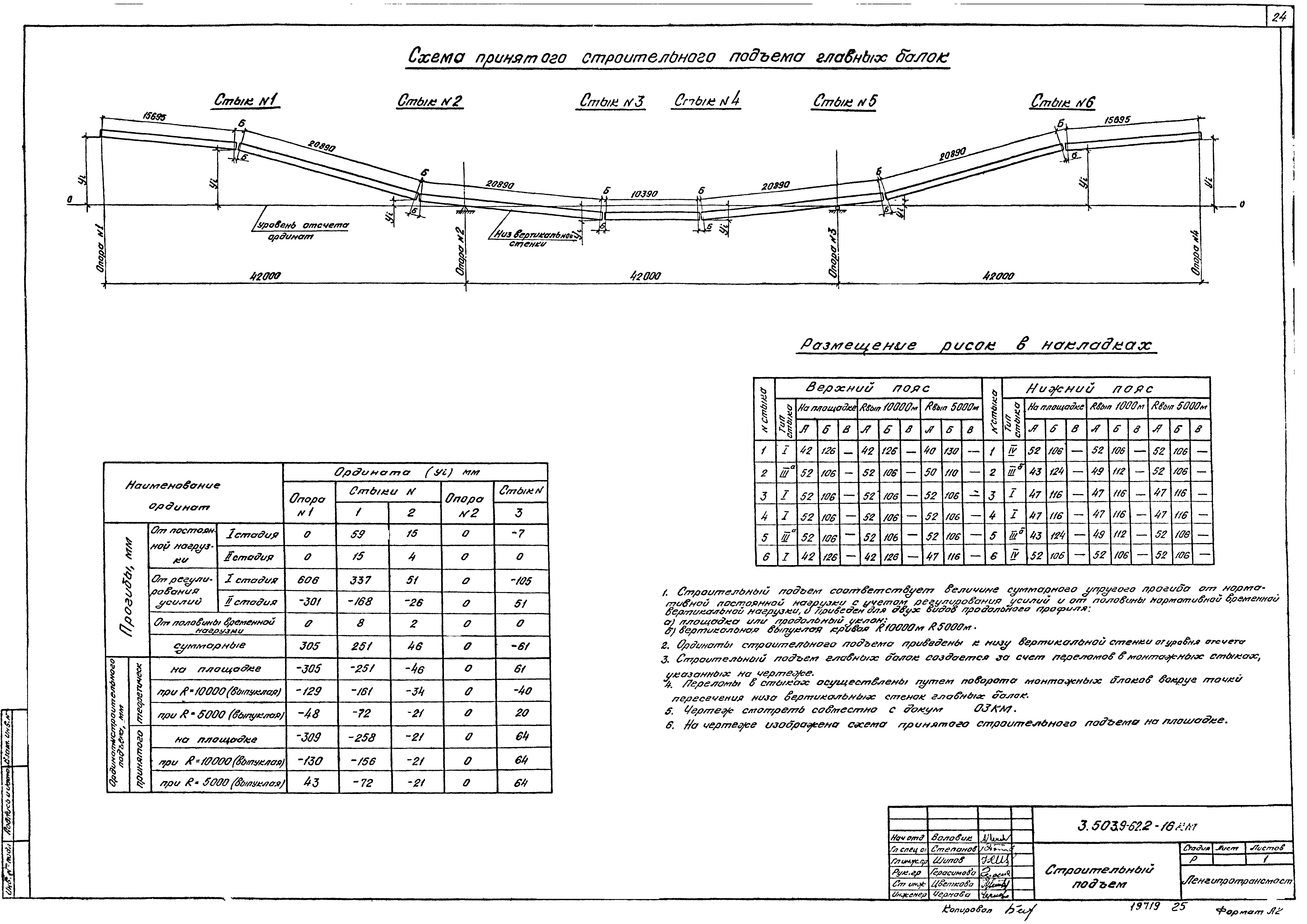 Серия 3.503.9-62