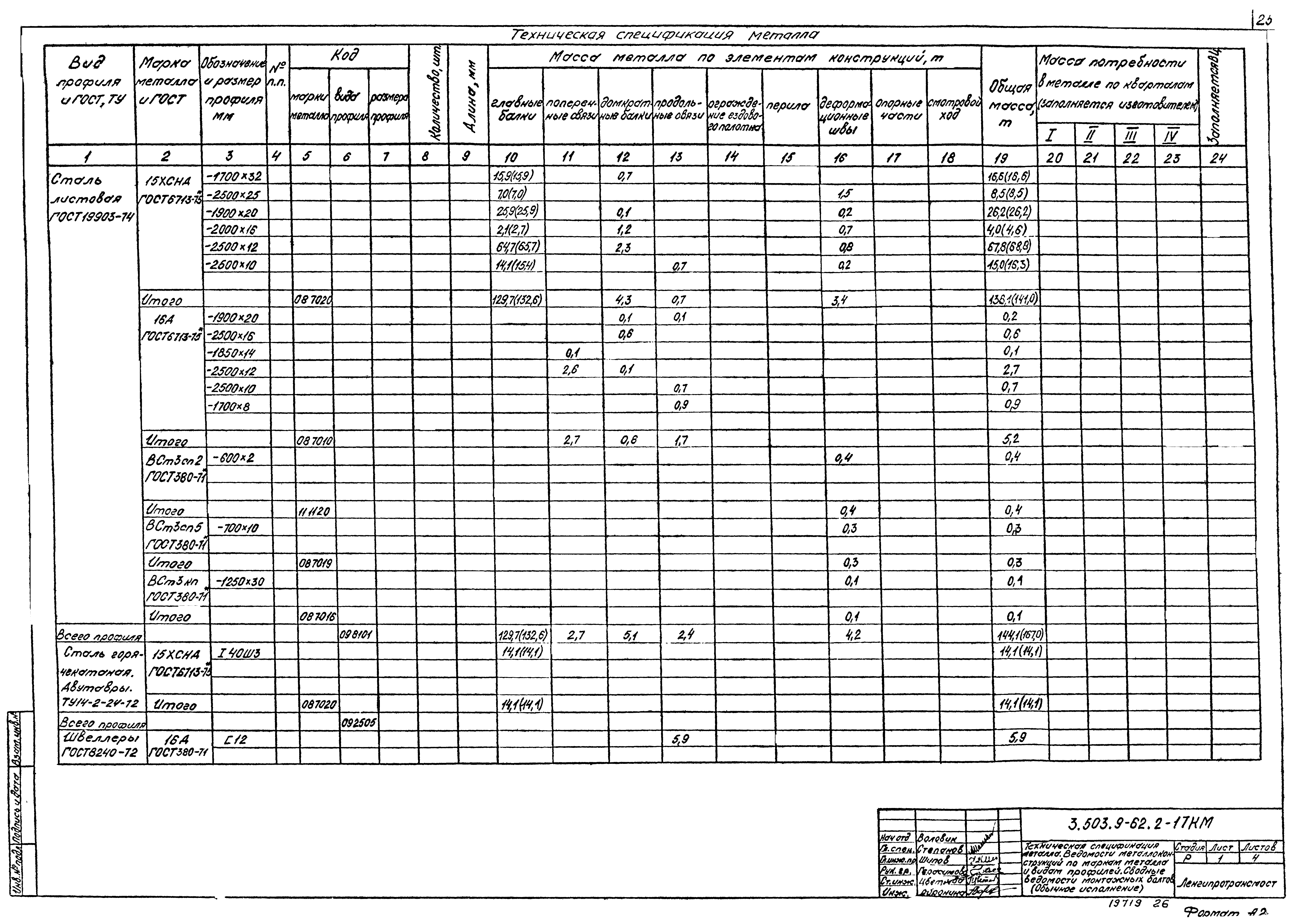 Серия 3.503.9-62