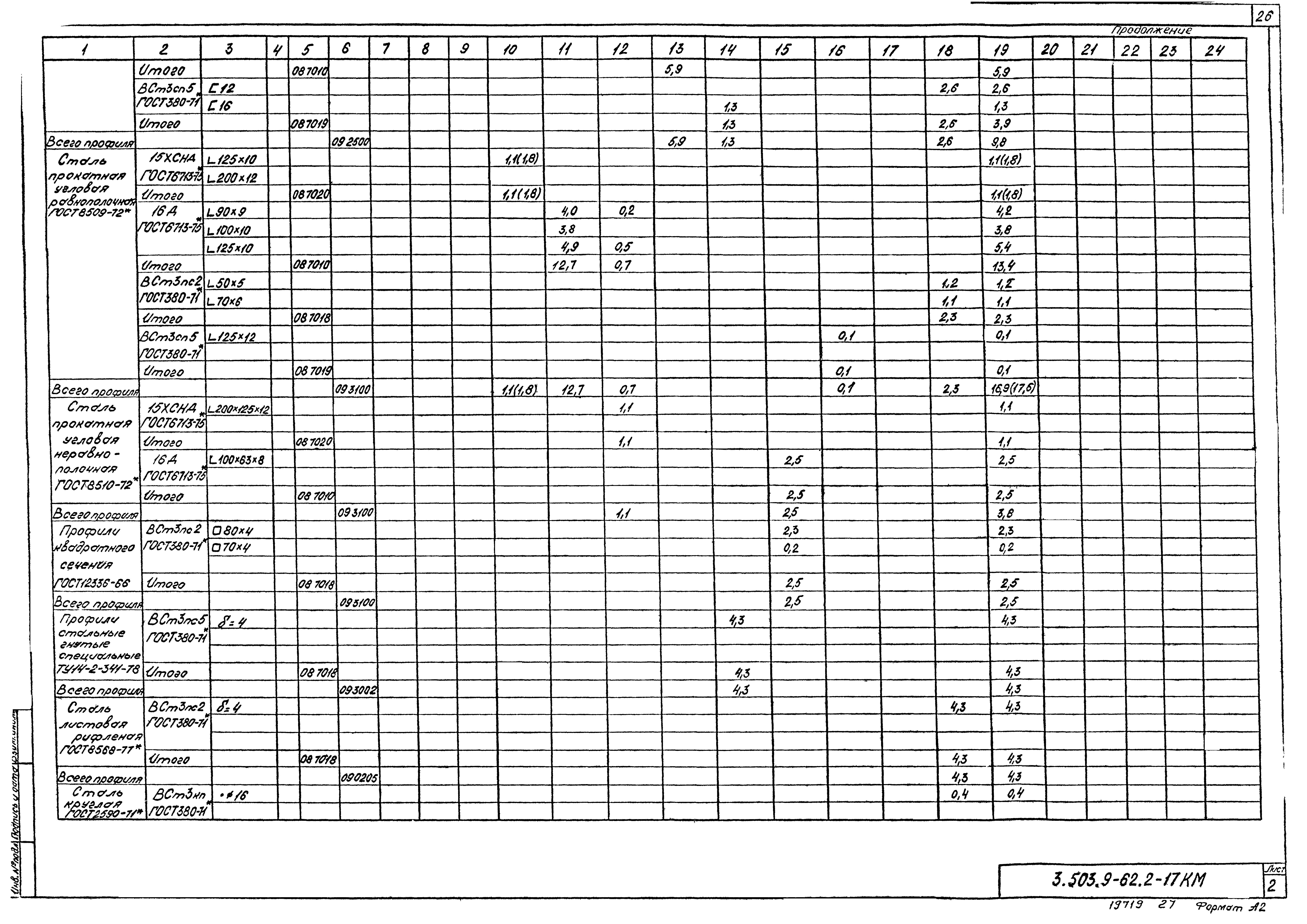 Серия 3.503.9-62