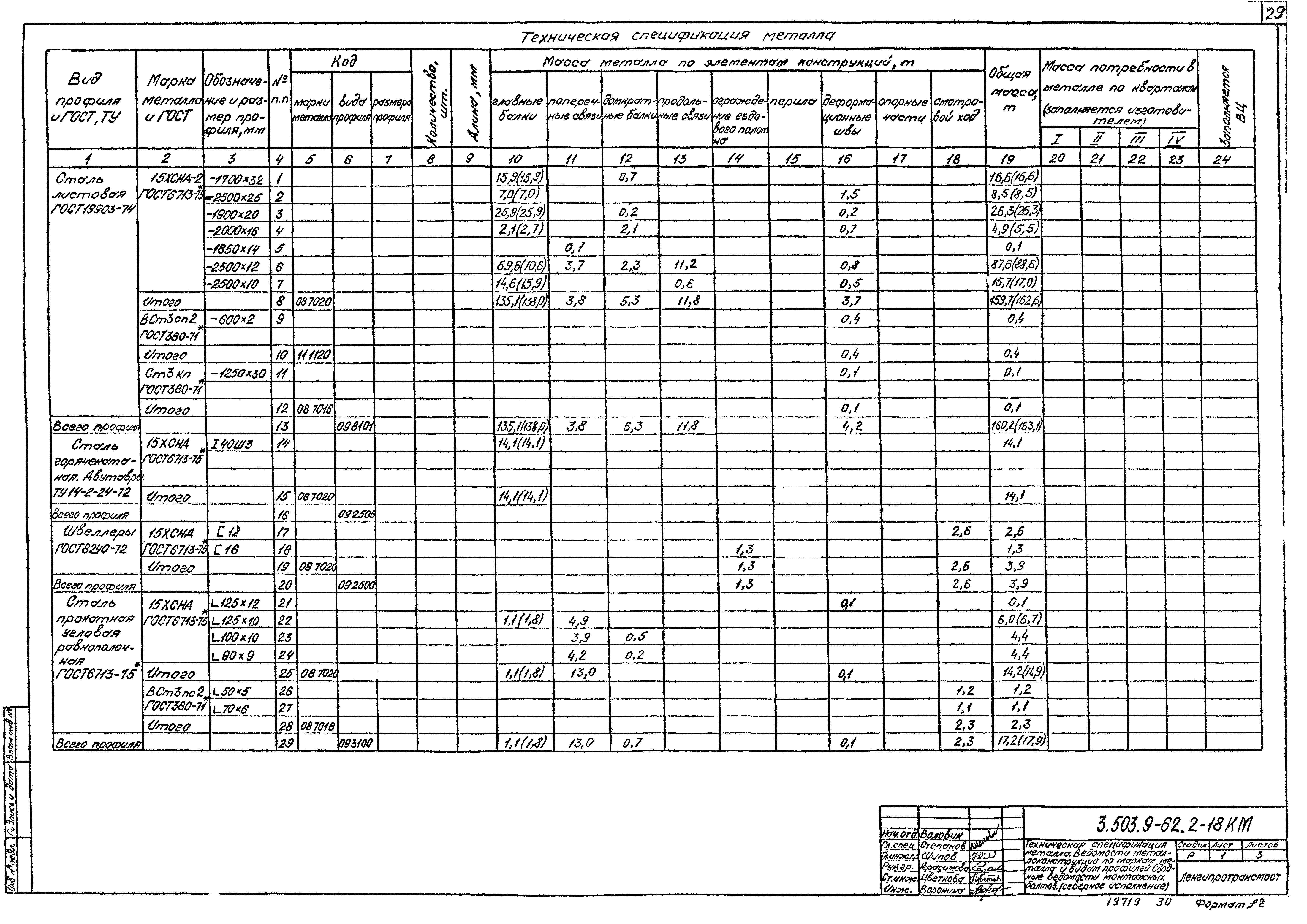 Серия 3.503.9-62