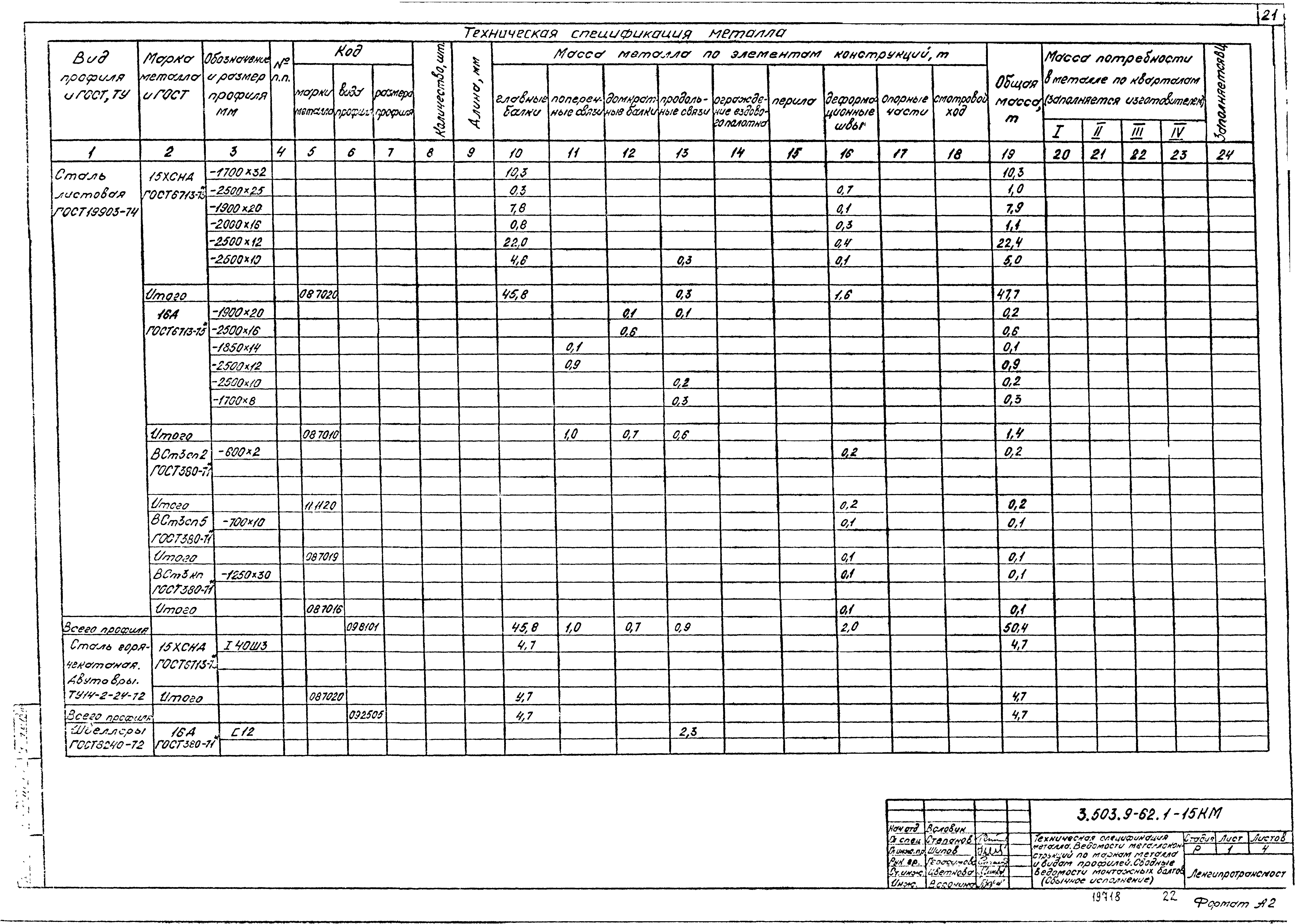 Серия 3.503.9-62