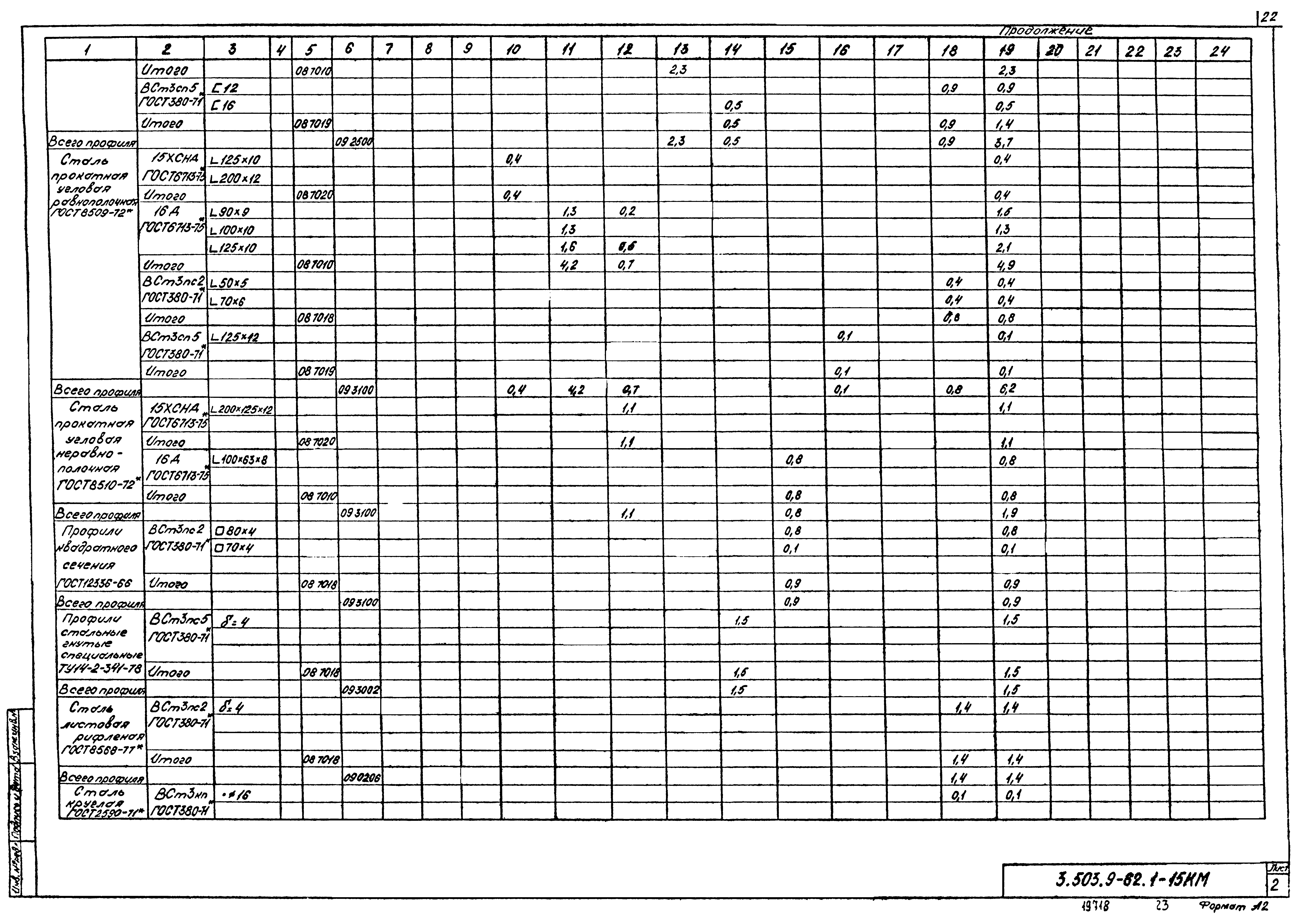 Серия 3.503.9-62