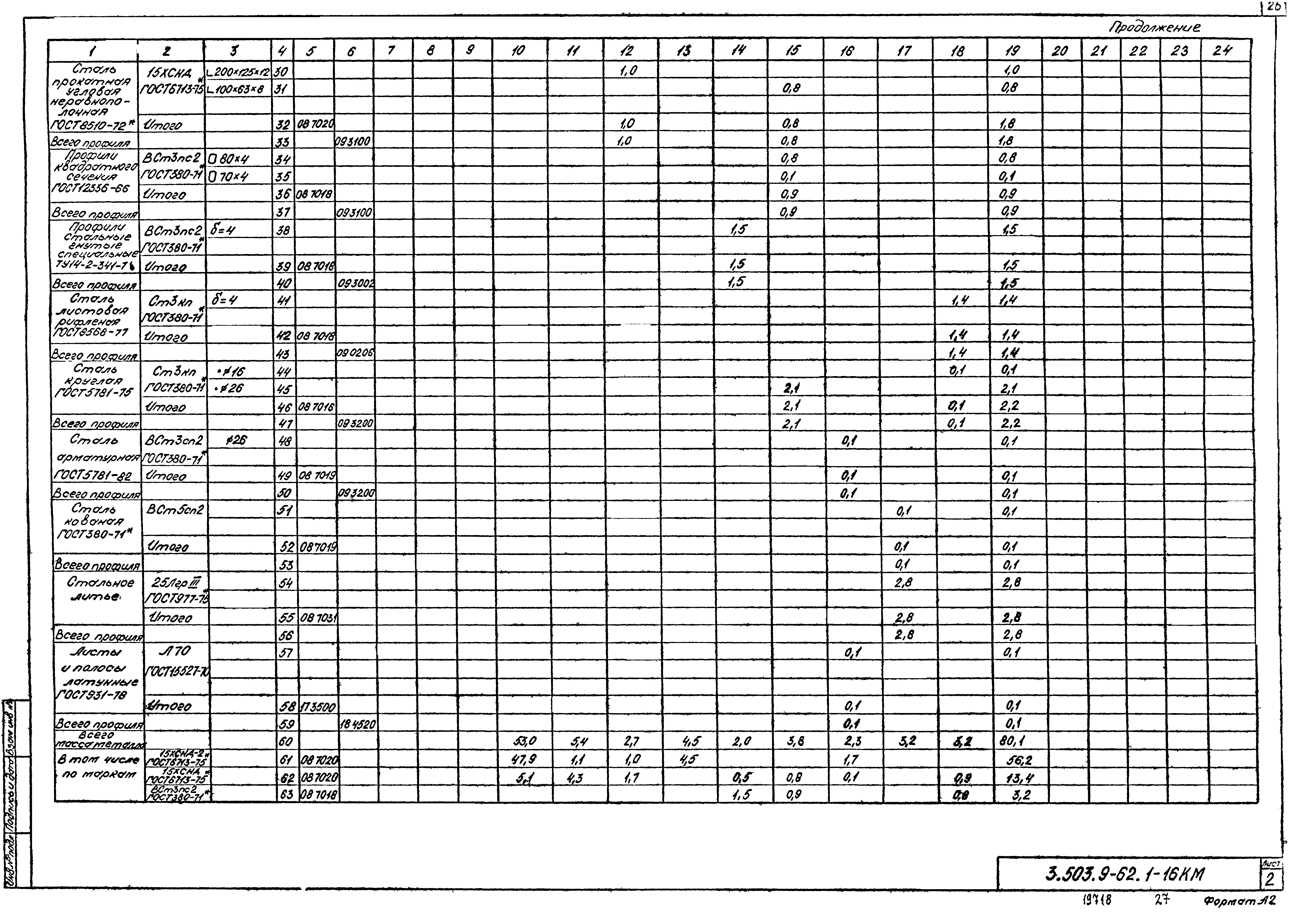 Серия 3.503.9-62