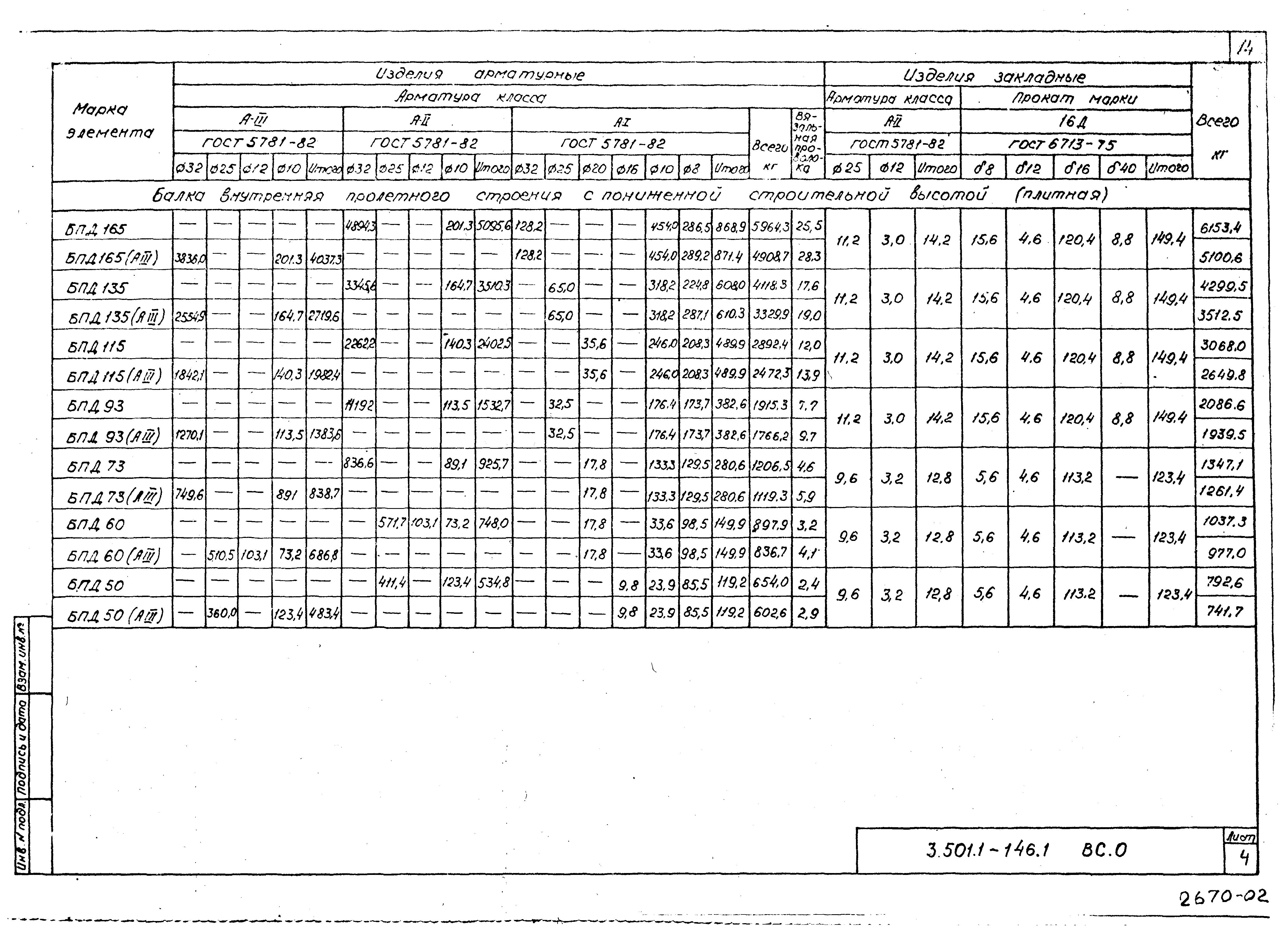 Серия 3.501.1-146